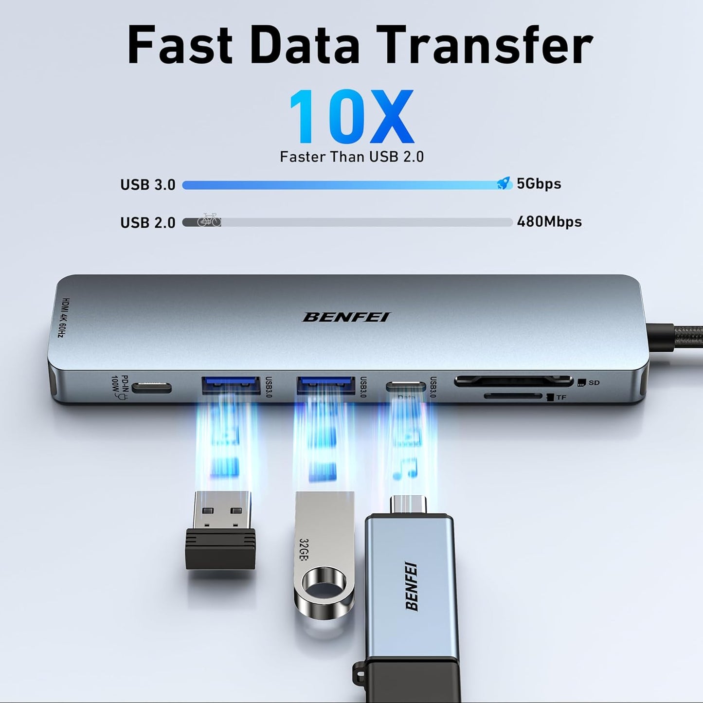 BENFEI 7-in-1 HDMI(4K@60Hz), 2 1 100W 15 USB C Hub with USB-A, USB-C Data, Charge, SD/TF Card Reader, Silicone
