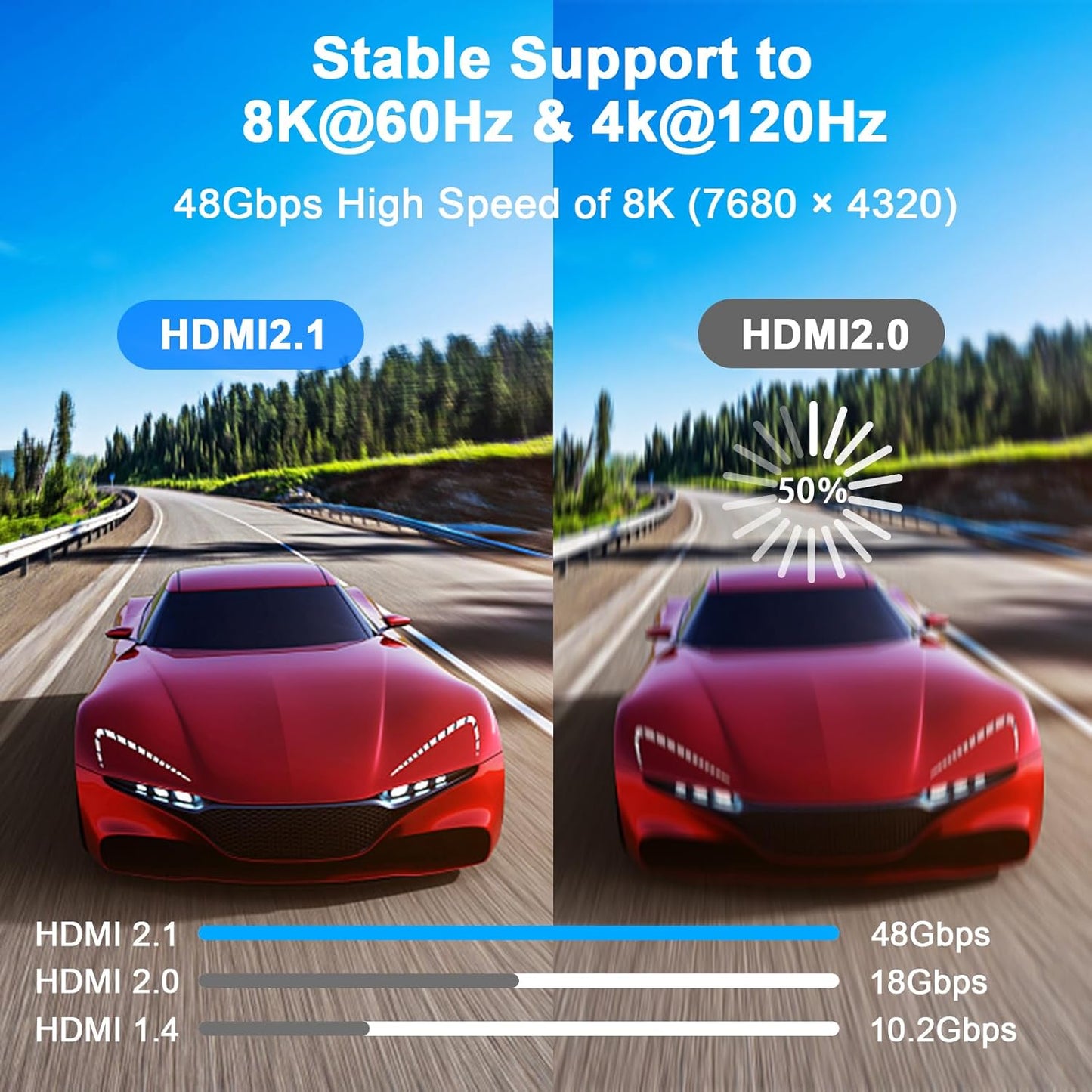 3.3FT, 8K@60Hz 4K@120Hz, 48 2.1 PS5, Short Hdmi Cable Gbps Ultra High Speed Hdmi cord with Gold-plated Connectors