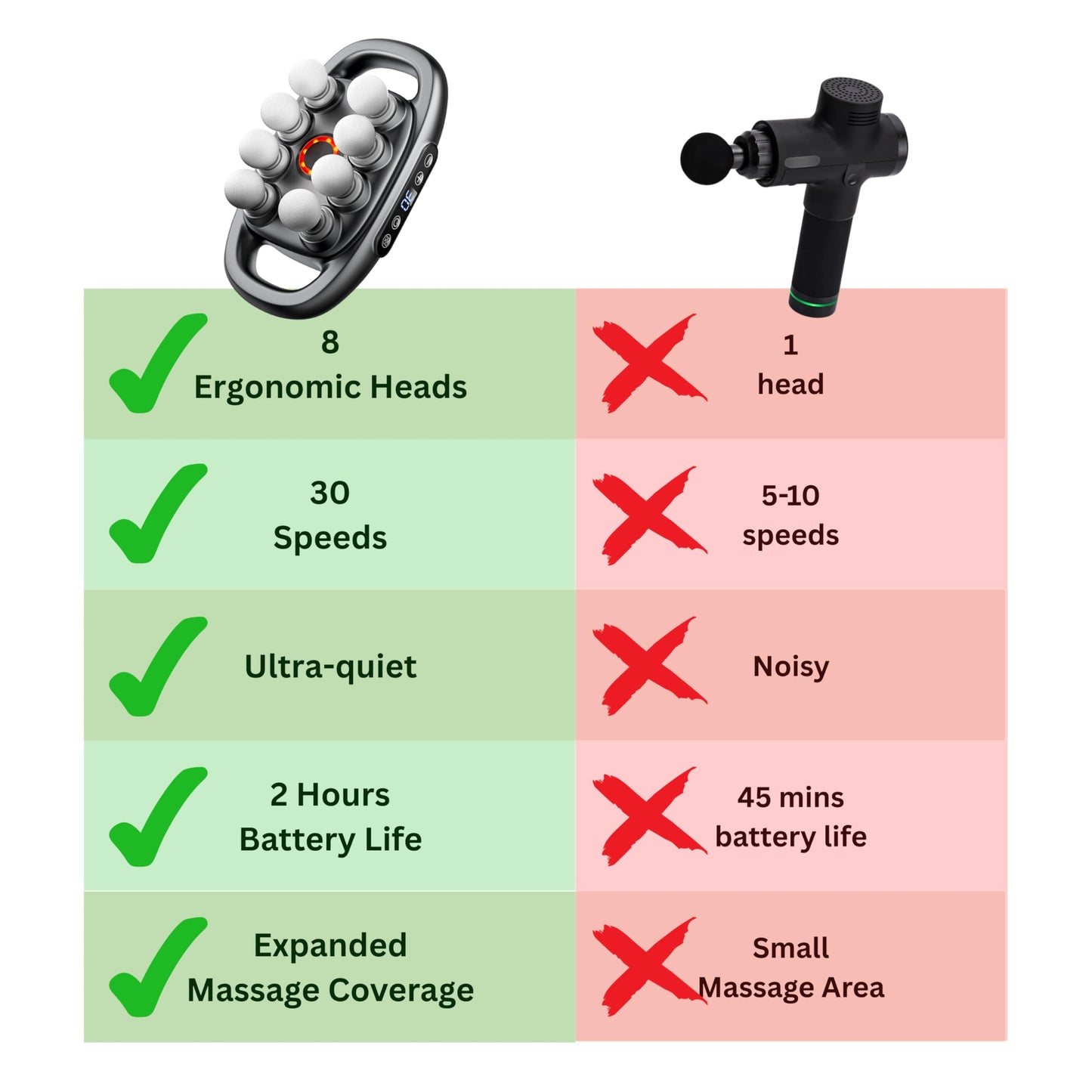 LEVILO 8 Head Massage Gun Deep Tissue for Neck, Shoulder, Back Massager – Massage Gun Deep Tissue for Muscle Recovery – Quiet, Portable & Powerful Full Body Tool – Ideal Gift for Men & Women