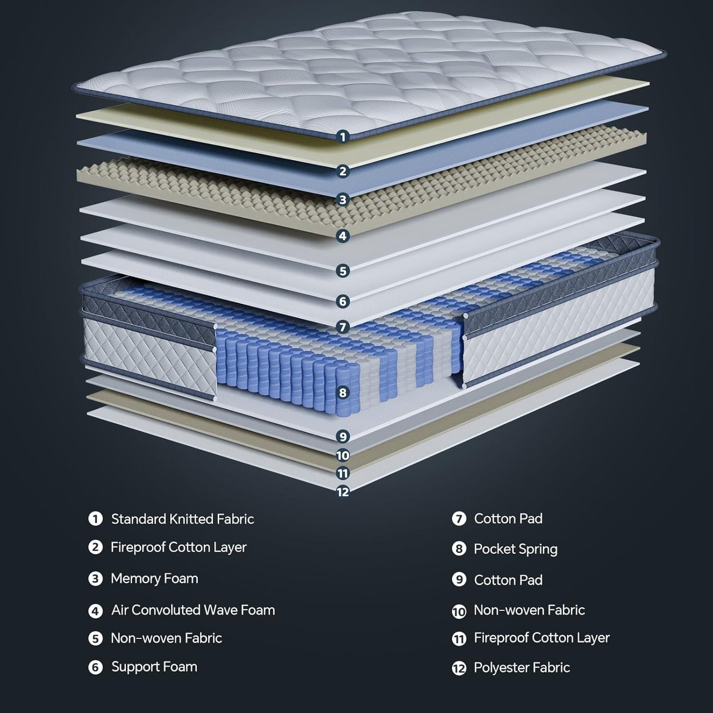 Skiennix Queen Size Mattress - 12 Inch Hybrid Design with Pocket Springs | Ergonomic Medium Firm Support
