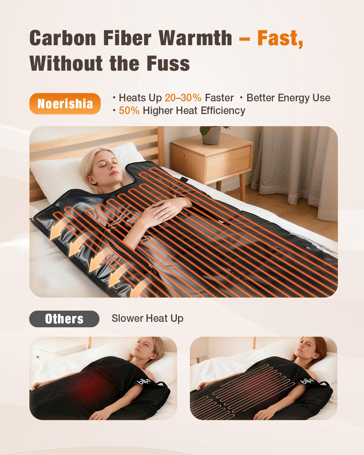 Infrared Sauna Blanket for Home, Gentle Deep Heat for Relaxation & Recovery, Portable Wellness Wrap for Full Body, Self Care Gifts for Women, Machine Washable PU Leather, 85–158°F & Timer, 6 x 2.6 FT