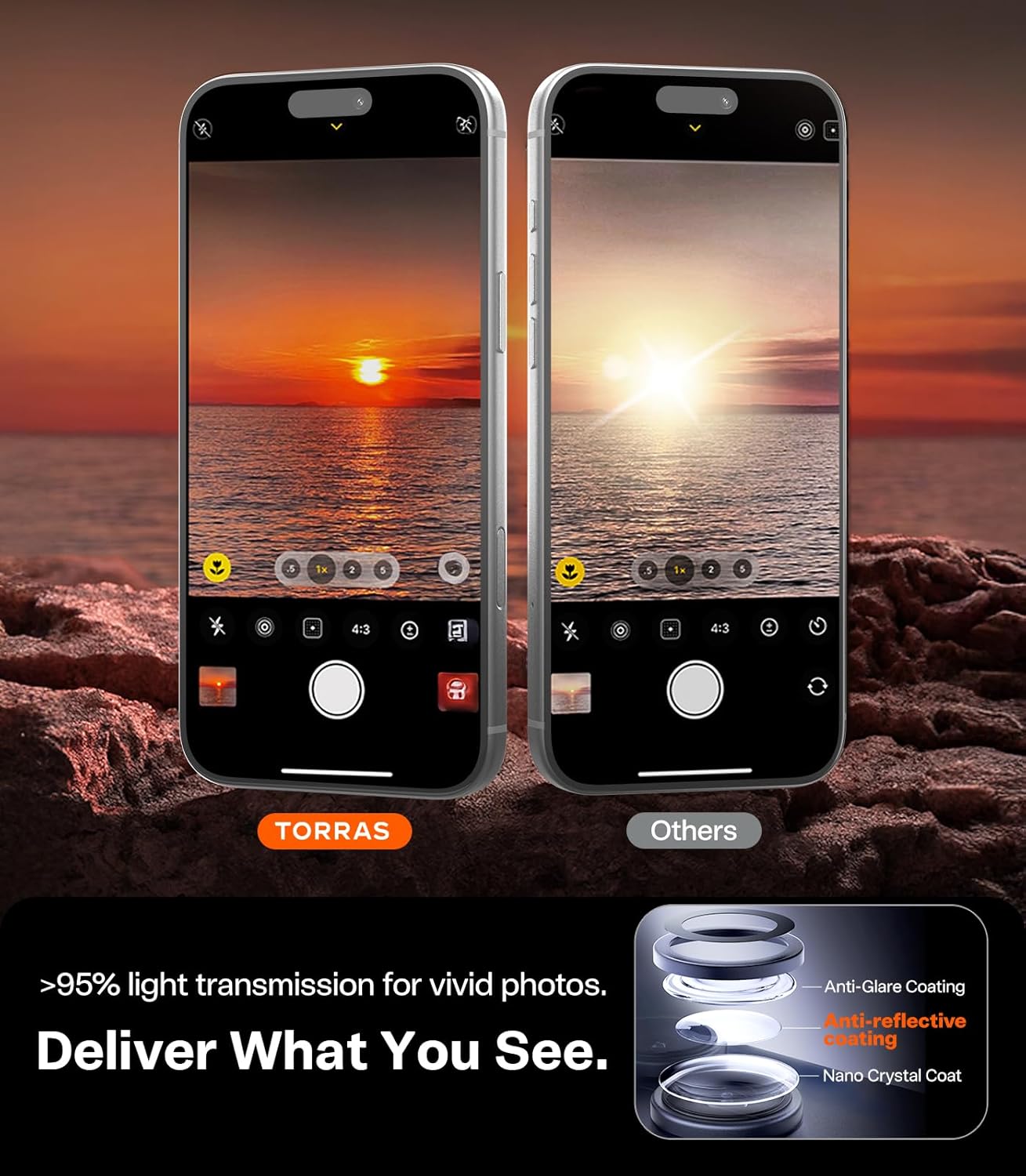 17 9H+ 12 1 Pack TORRAS for iPhone Pro Max Camera Lens Protector, [Metal Frame] with Military Grade Tempered Glass