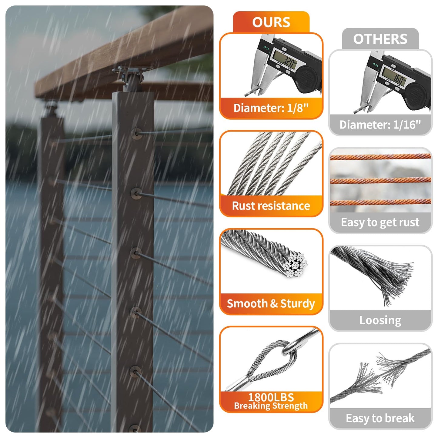 CELYND Stainless Steel Cable for Railing - 500FT 1/8" T316 Wire Rope Cable for Deck Railings System Kit