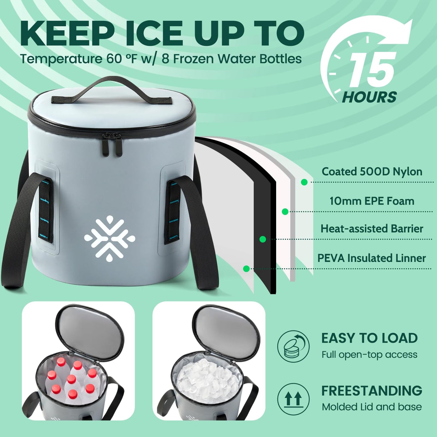 Ice Machine for Knee After Surgery w/Compression, Hip Replacement Cold Therapy Machine, Cryocuff Wrap Pack for Shoulder Recovery, ACL Cold Circulation System