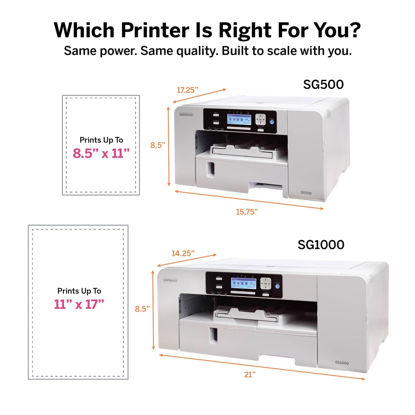 Sawgrass SG1000 Sublimation Printer Bundle | Professional Dye-Sublimation Printer with 31mL SubliJet UHD Inks & TruePix Paper | Prints Up to 11”x17” | Wi-Fi | Auto-Maintenance | Business-Ready
