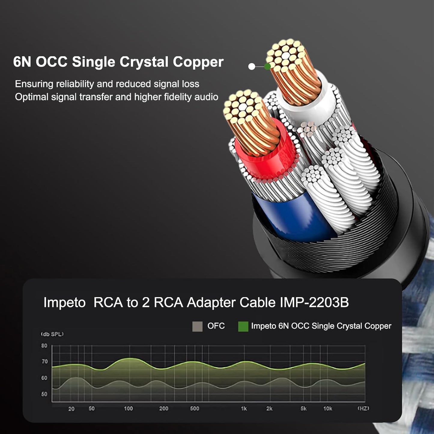 1RCA 2RCA 1m (3.2ft) 24K mpeto Premium to Audio Cable | Gold-Plated Connectors | OFC | for Turntable, Amplifier
