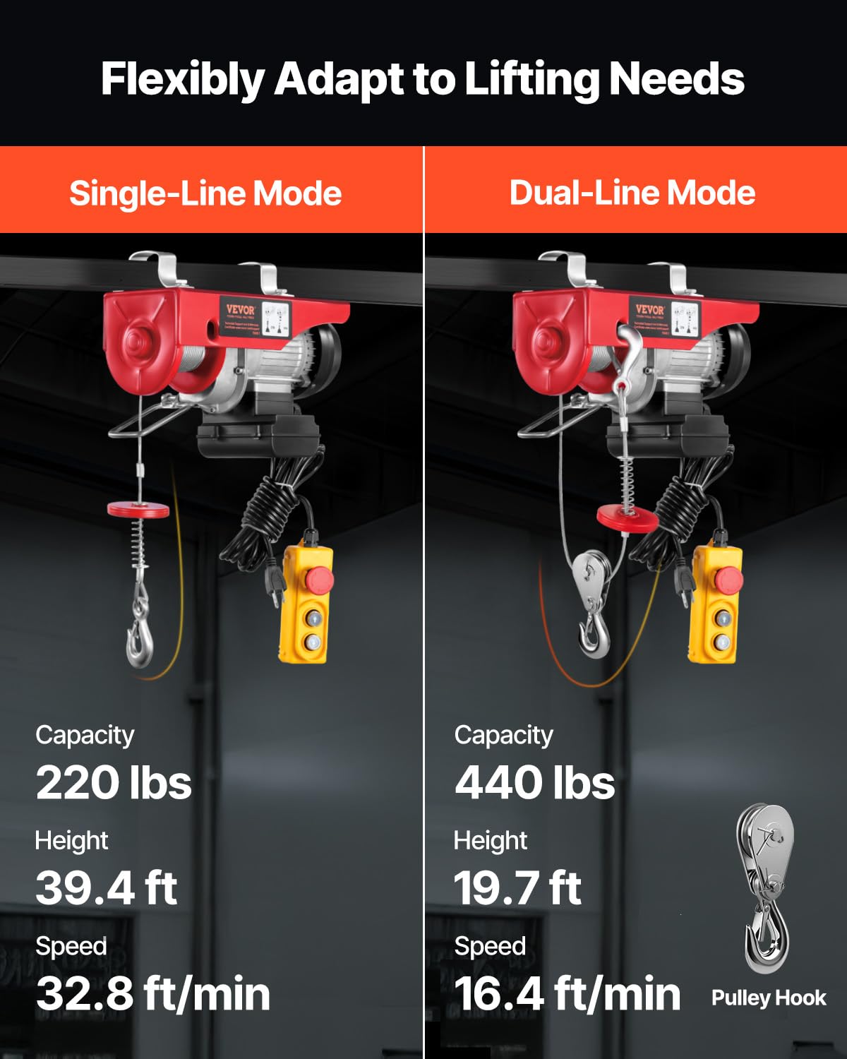 VEVOR Electric Hoist with Remote Control, 440 lbs Material Handling Tool, 110V Electric Hoist with 14ft Remote Control for Factories, Warehouses, Construction Site, Attic