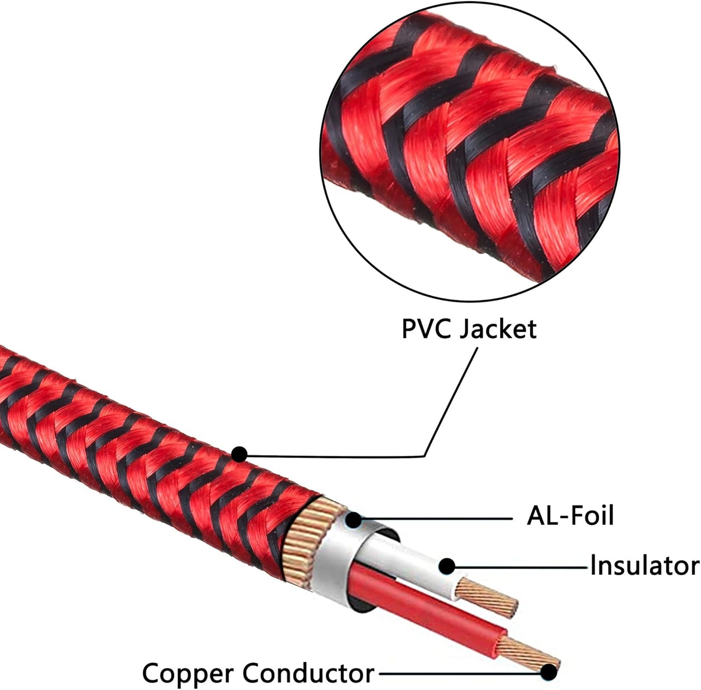 Jelly Tang 15Ft,3RCA 3RCA 24K Set-Top More(15Ft/5M) Audio Video RCA Cable Male to Male Gold Plated Composite AV Cable