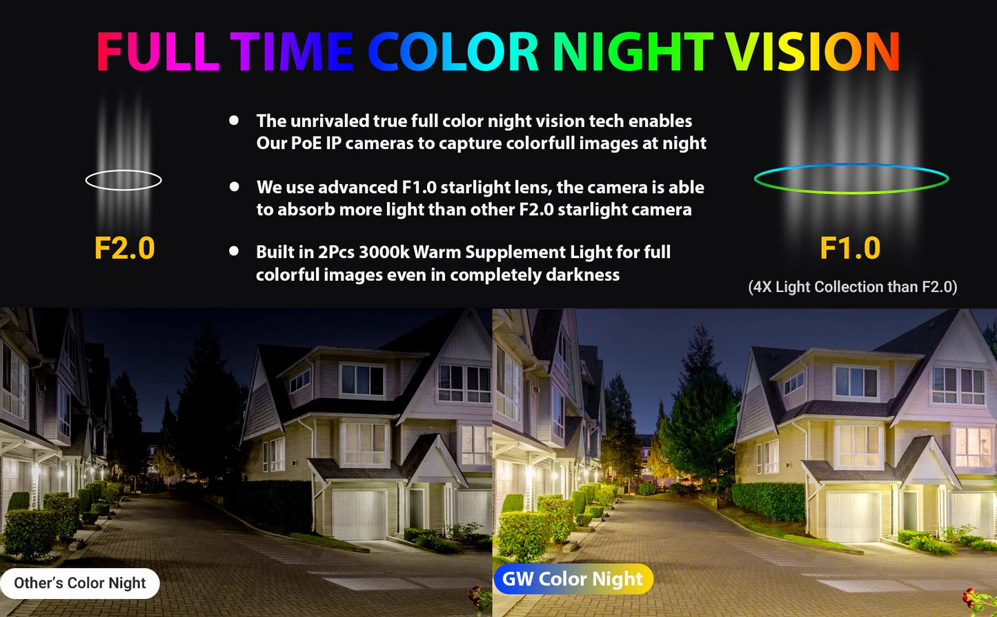 GW Security 16 Channel 12MP NVR 4K Fulltime Color Night Vision Security Camera System with 16 x 8MP IP Two-Way Audio Alarm Lights AI PoE Dome Security Cameras, Face Recognition, Human & Car Detection