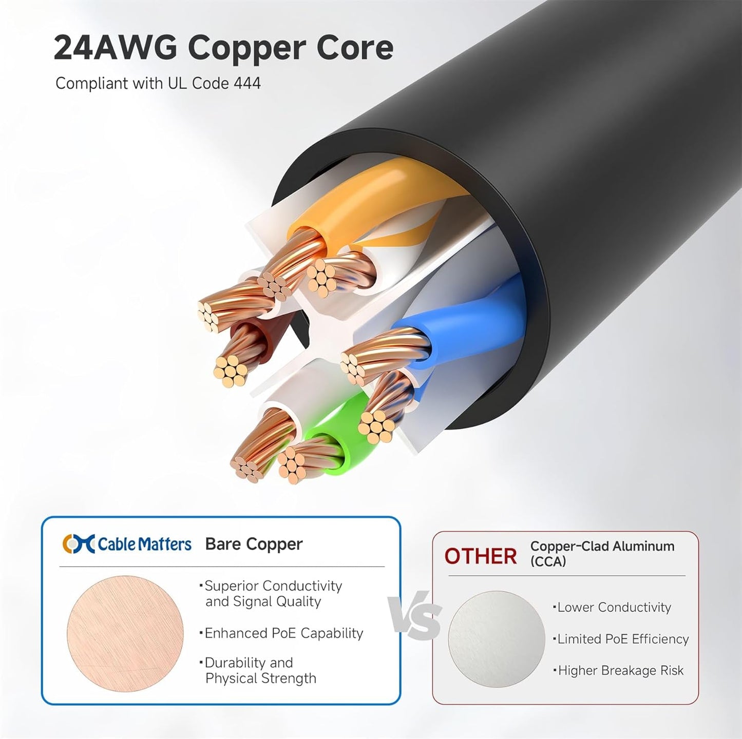 10Gbps 6 75ft, 6 Cat6 Cable Matters Snagless Cat Ethernet Cable - Cat Cable, Cord, Ethernet Cord, Black