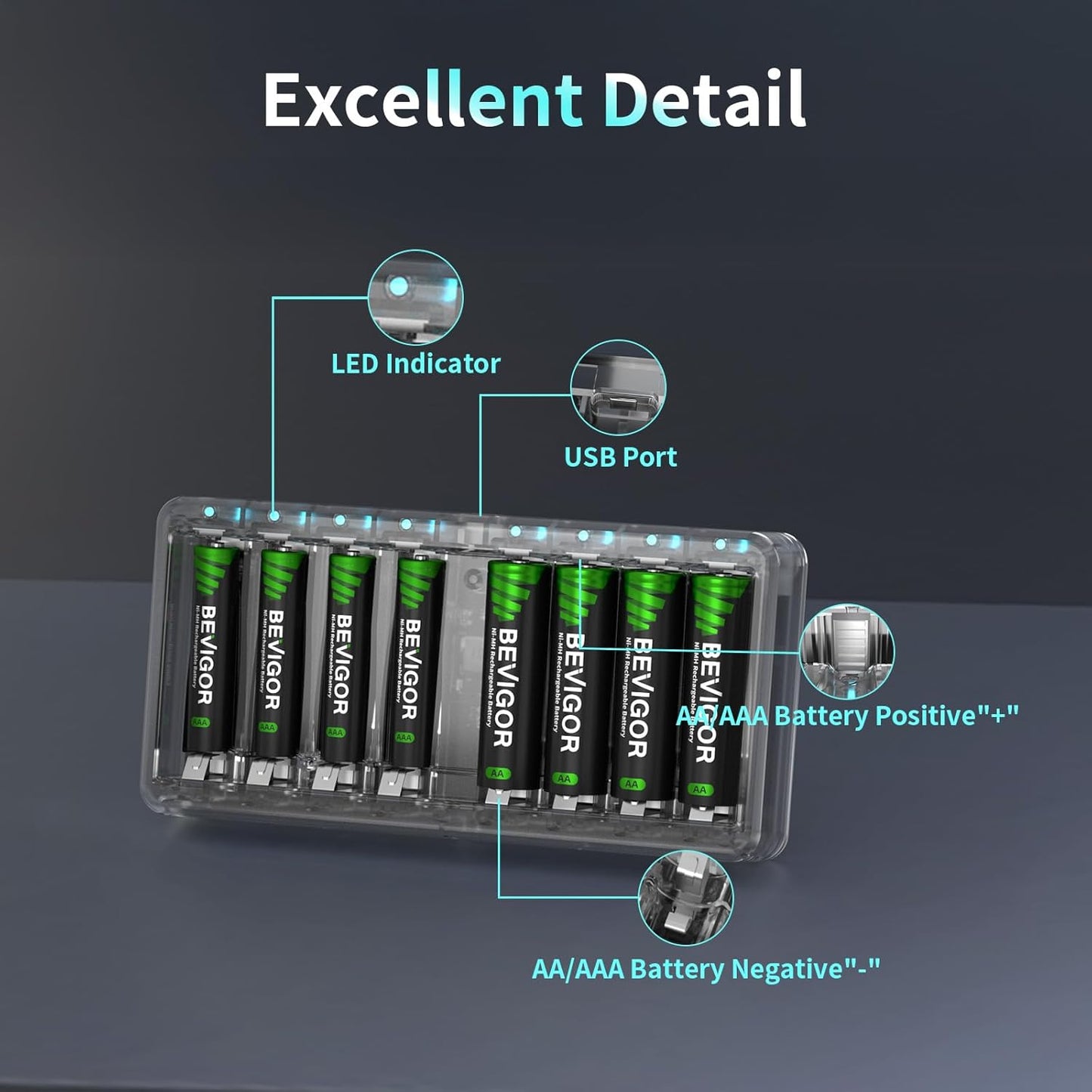 BEVIGOR 8 Rechargeable AA Batteries Charger, Bay AA AAA Battery Charger, Independent Slot Charger with LED Light