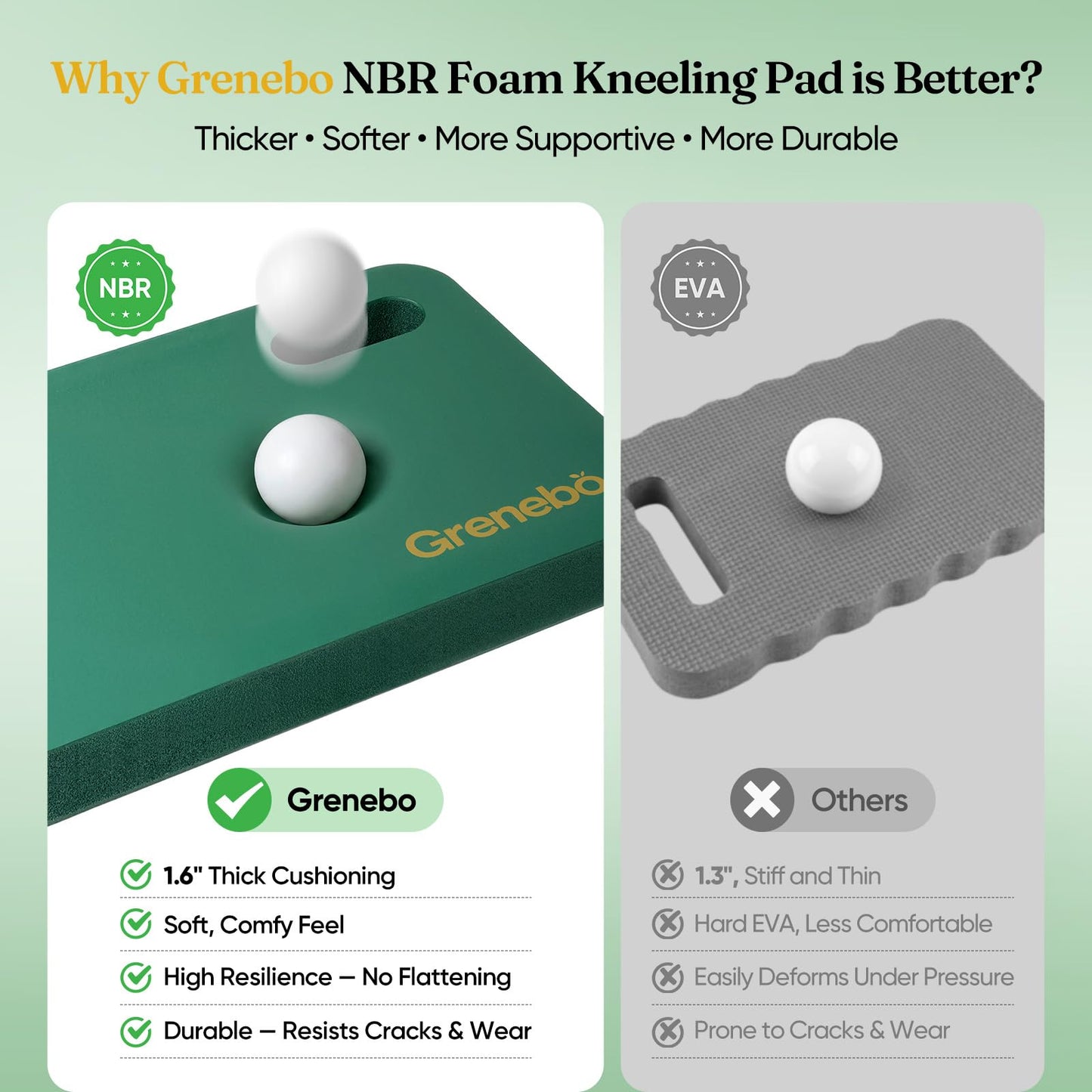 Grenebo 2-Pack 1.6" Extra Thick NBR Foam Garden Kneeling Pads, Ultra Soft Cushion Kneeling Pads for Gardening, Gardening Kneeling Pad for Baby Bathing, Work, Exercise, 17.3×11×1.6 in, Green