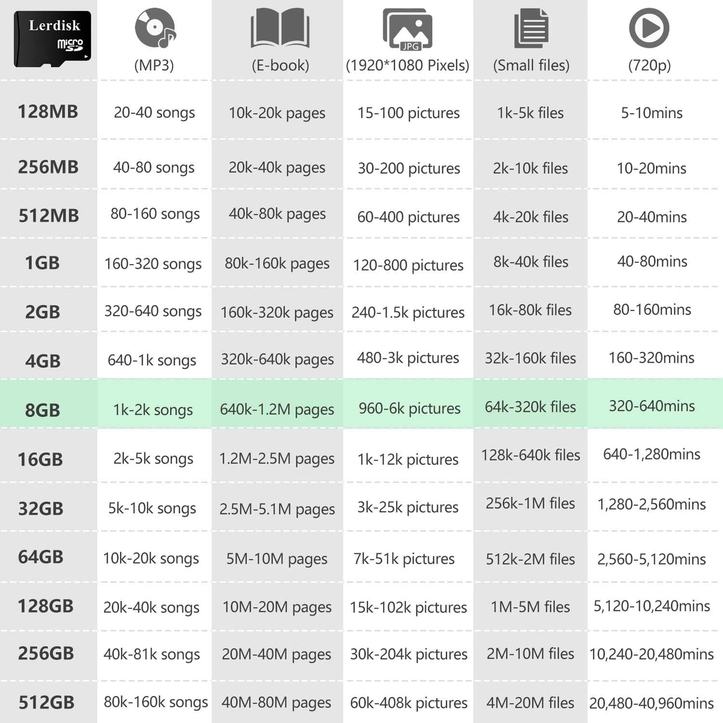 Lerdisk 8GB U1 Pack 10 Licencee(8GB) Factory Wholesale Micro SD Card of in Bulk MicroSD with SD Adapter Produced by