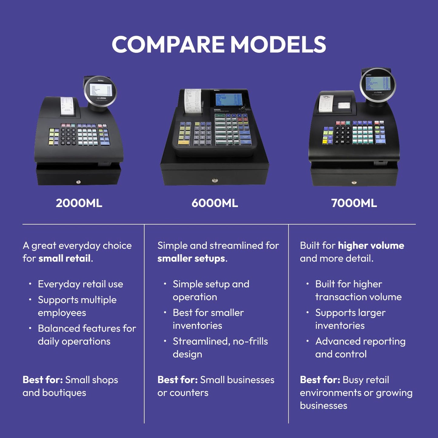 Royal - Electronic Cash Register, 2000ML, Advanced POS System for Businesses, Ideal for Retail & Small Businesses (Refurbished)