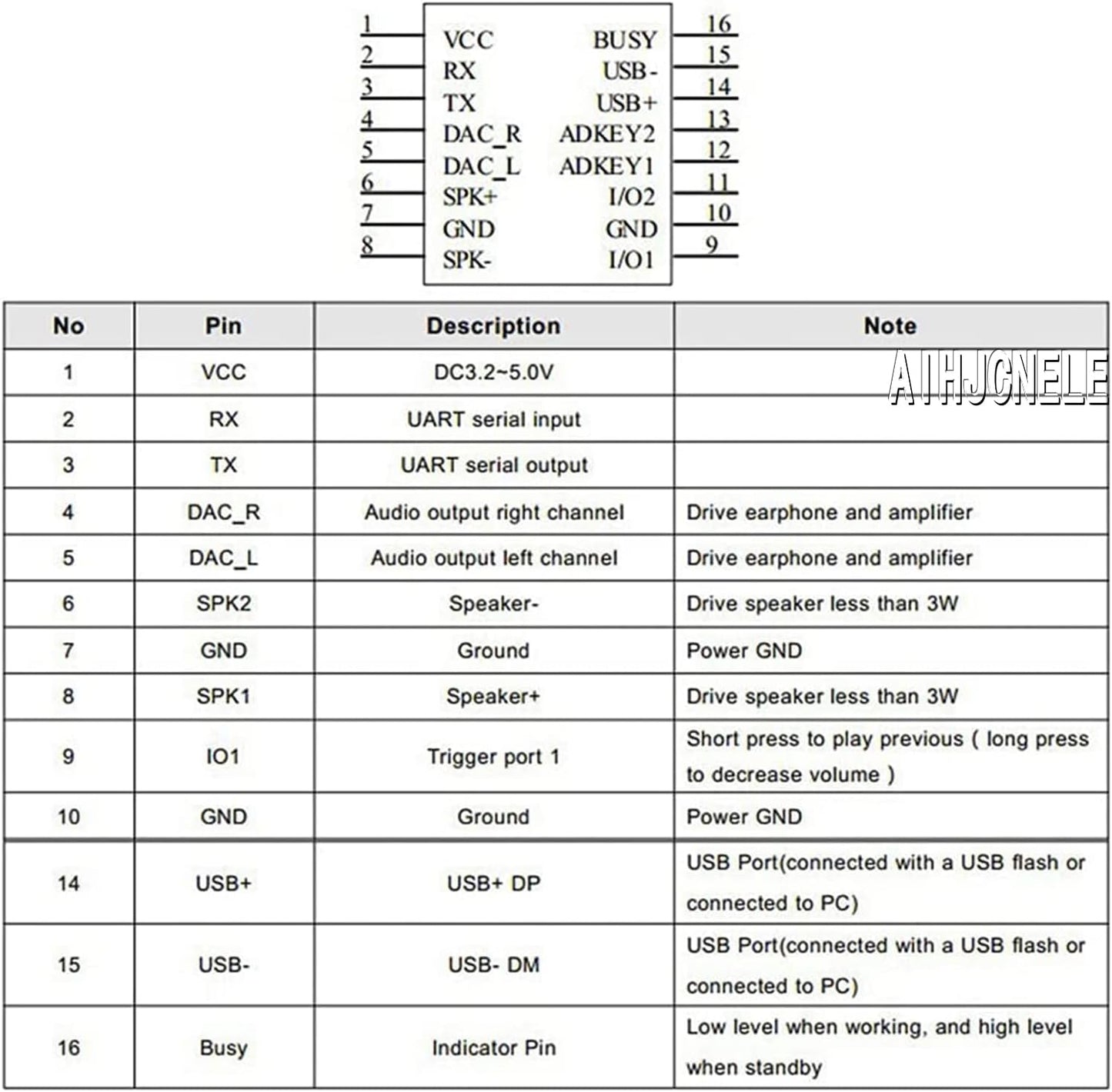 Aihjcnele MP3 (4-pcs) Player Mini Audio Voice Module TF Card U Disk Board for DFPlayer Audio Voice Decode Music Module