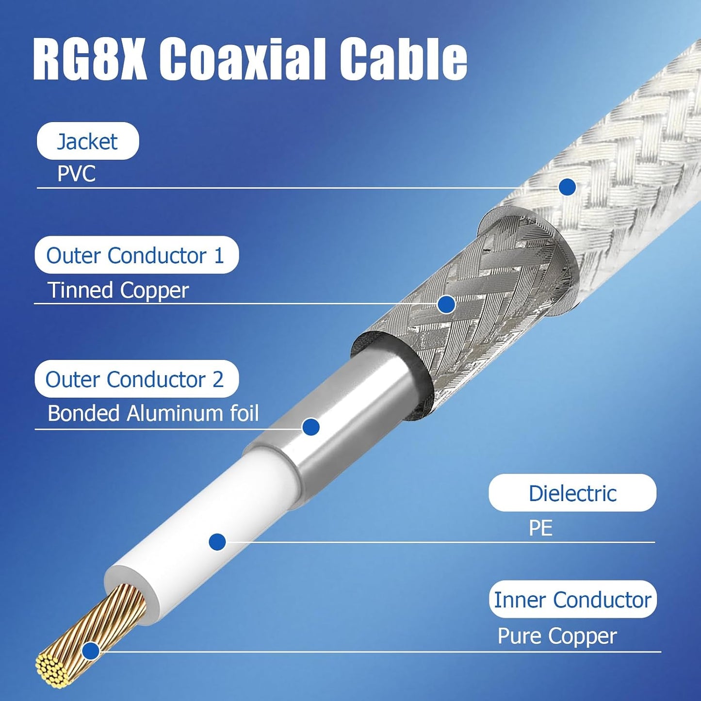 18ft, RG8X PL-259 PL259 Ullnosoo CB Coax Cable CB Radio Antenna Cable Coaxial Cable with Male to FME Female/ Male