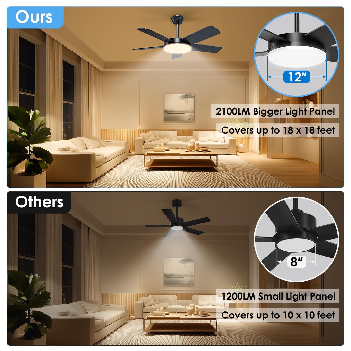 ropelux 45-Inch Ceiling Fans with Lights: Powerful Wind, Ultra-Quiet, High Bright&Screw-Free for Blade Installation, Dimmable, Forward&Reversible Fan with Remote APP Control for Bedroom/Living Room.