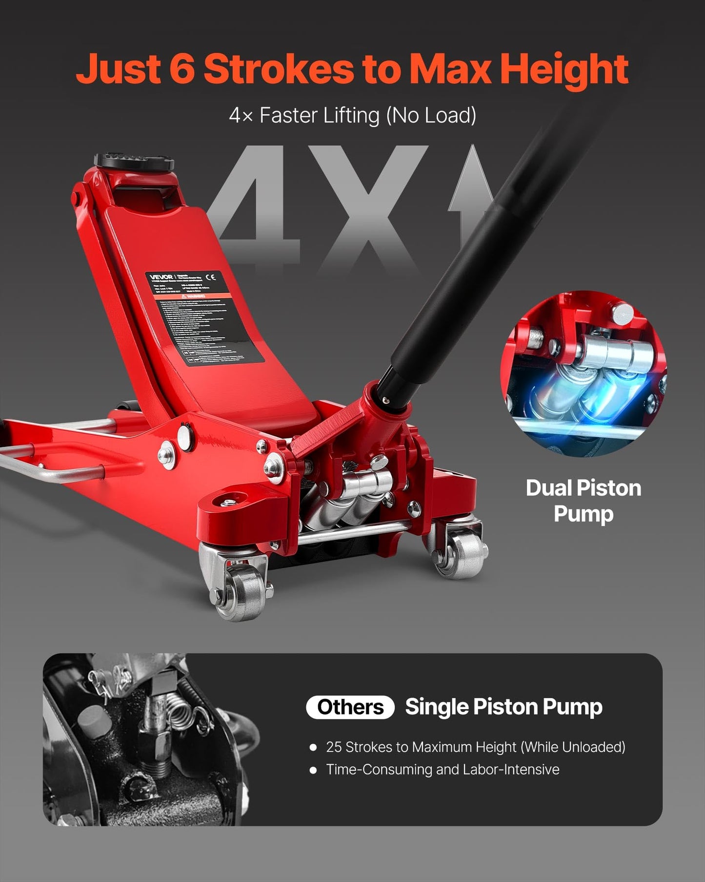 VEVOR Low Profile Floor Jack 3 Ton Aluminum and Steel Racing Floor Jack with Dual Pistons Quick Lift Pump, Hydraulic Trolley Car Lift for Sports Car, SUV, Pickup, Lifting Range 3.3"-20.3"