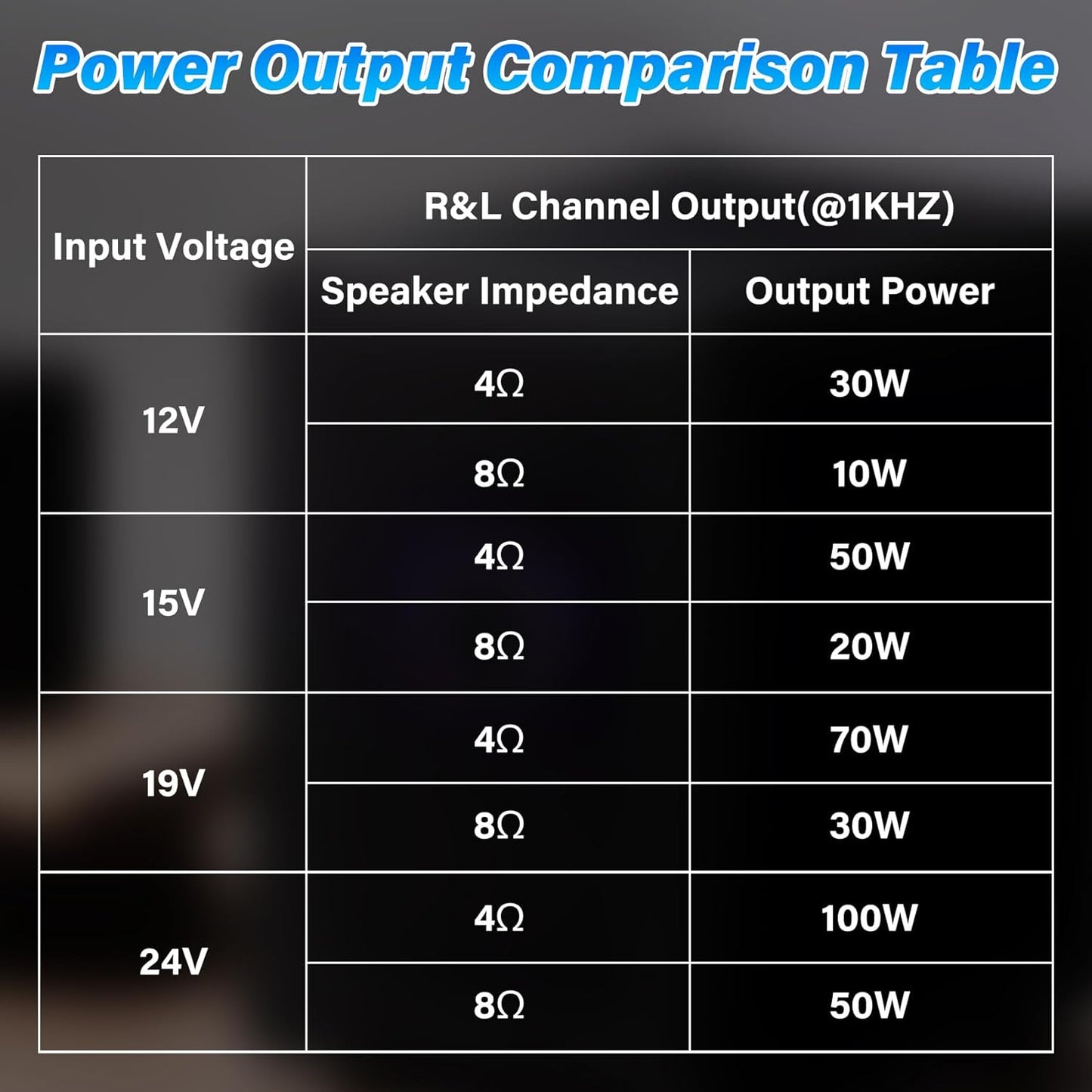 ZK-1001U 100W 9-24V,Supports Daakro Mono Bluetooth Amplifier Board with TWS, Peak Power Home Audio Amplifier