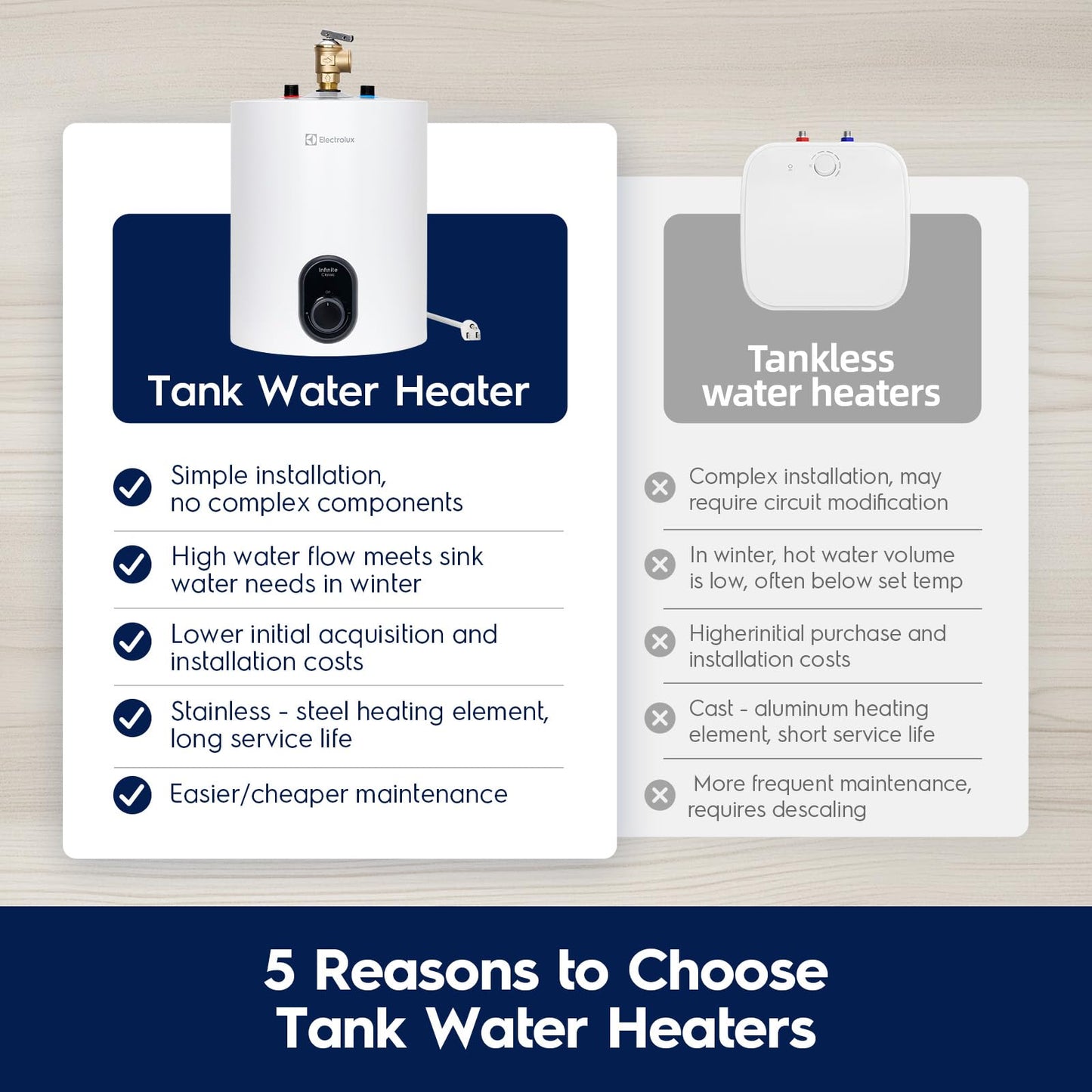 Electrolux 1.5 Gallon Mini Tank Water Heater, 120V Under Sink Instant Hot Water Heater, Point of Use Electric Water Heater with Plug in Cord for Kitchen, RV, Office