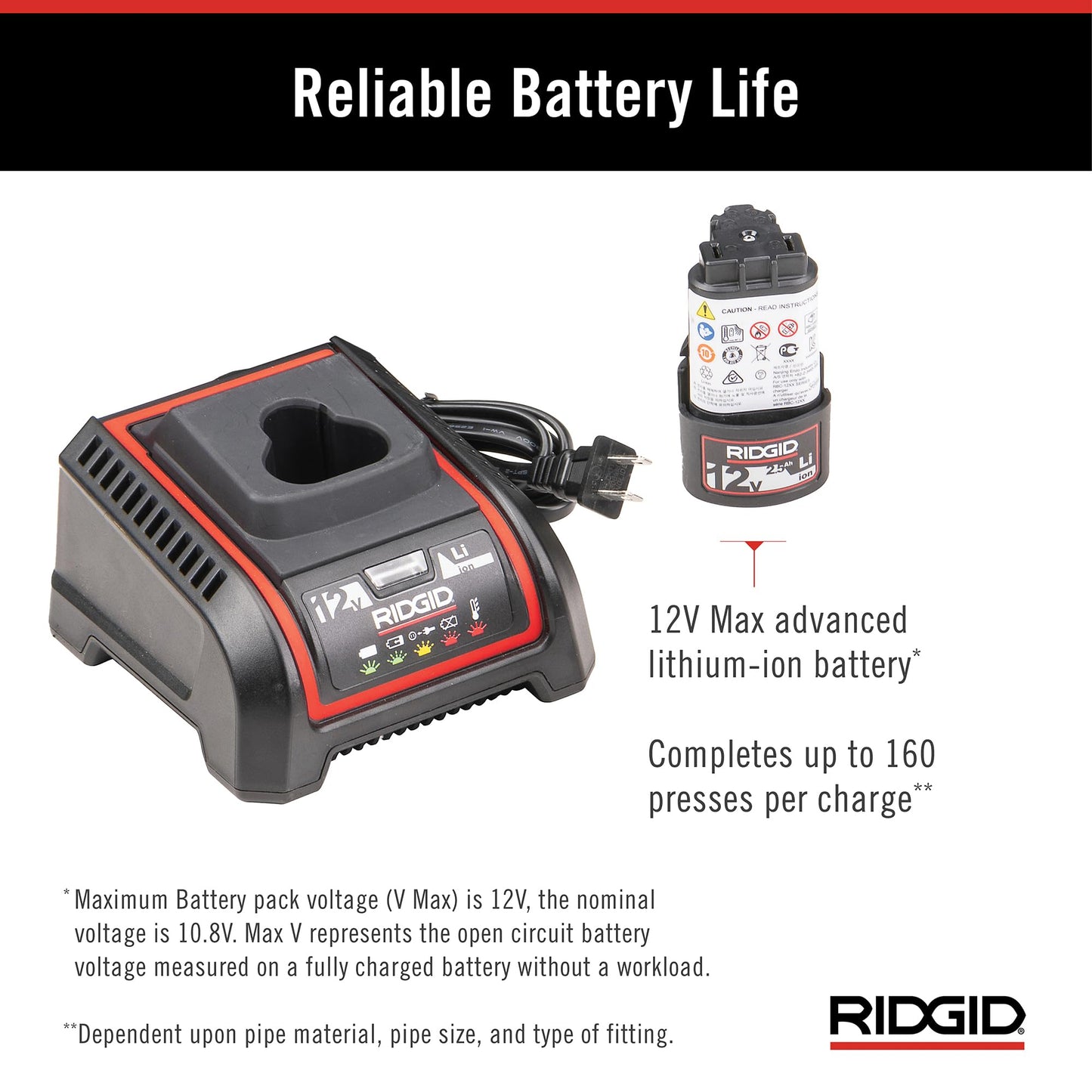 RIDGID 72553 Model RP 115 Mini Press Tool and Battery Kit with 1/2" to 3/4" ProPress Press Tool Jaws, 2V Li/Ion Battery, 12V Charger, and Carrying Case , Red