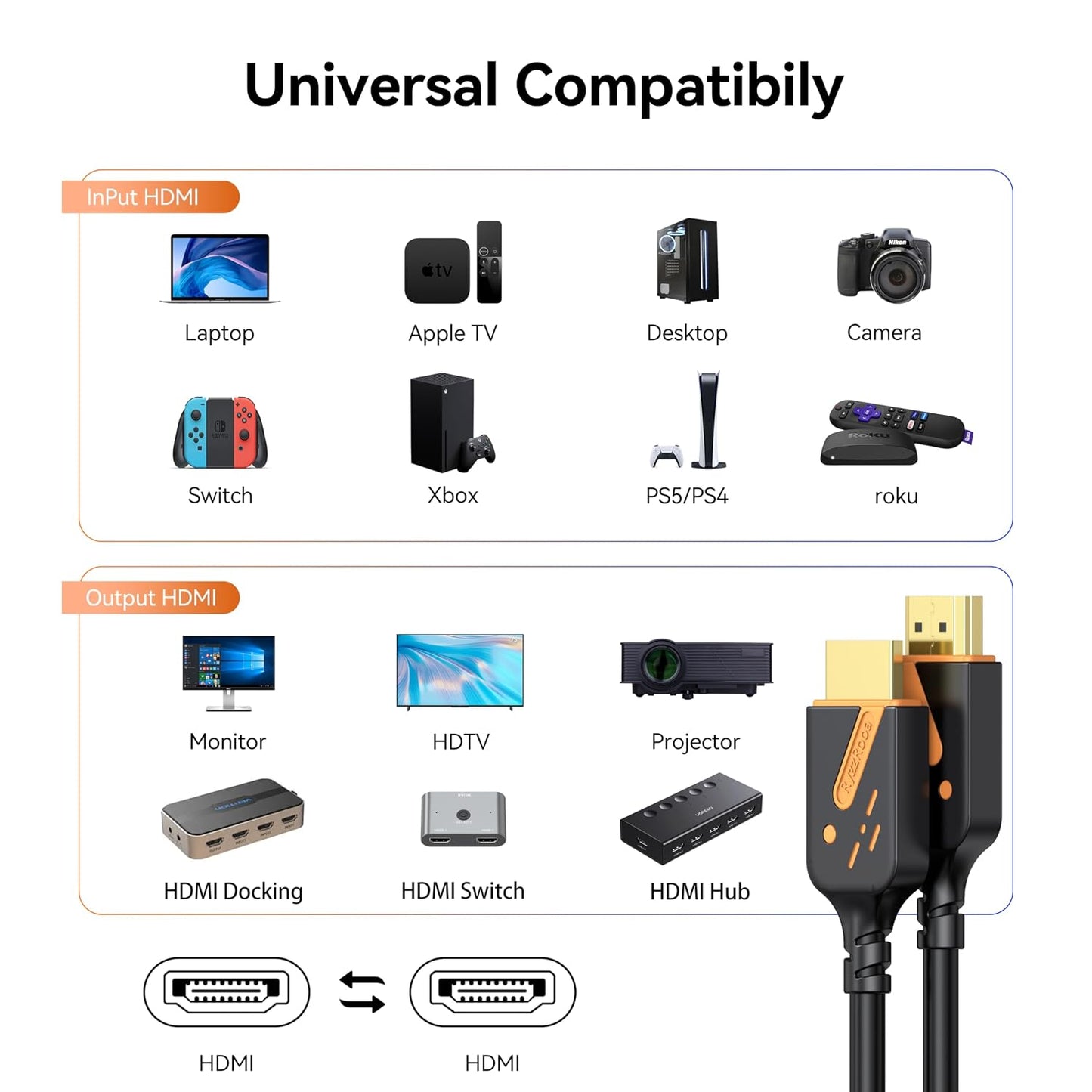 4K 0.5FT 2-Pack, 6 Inch 18Gbps 2.0 4K@60Hz 2K@144Hz, HDR10, Dolby, 2.2 HDMI Cable High Speed HDMI Cord, Support / ARC