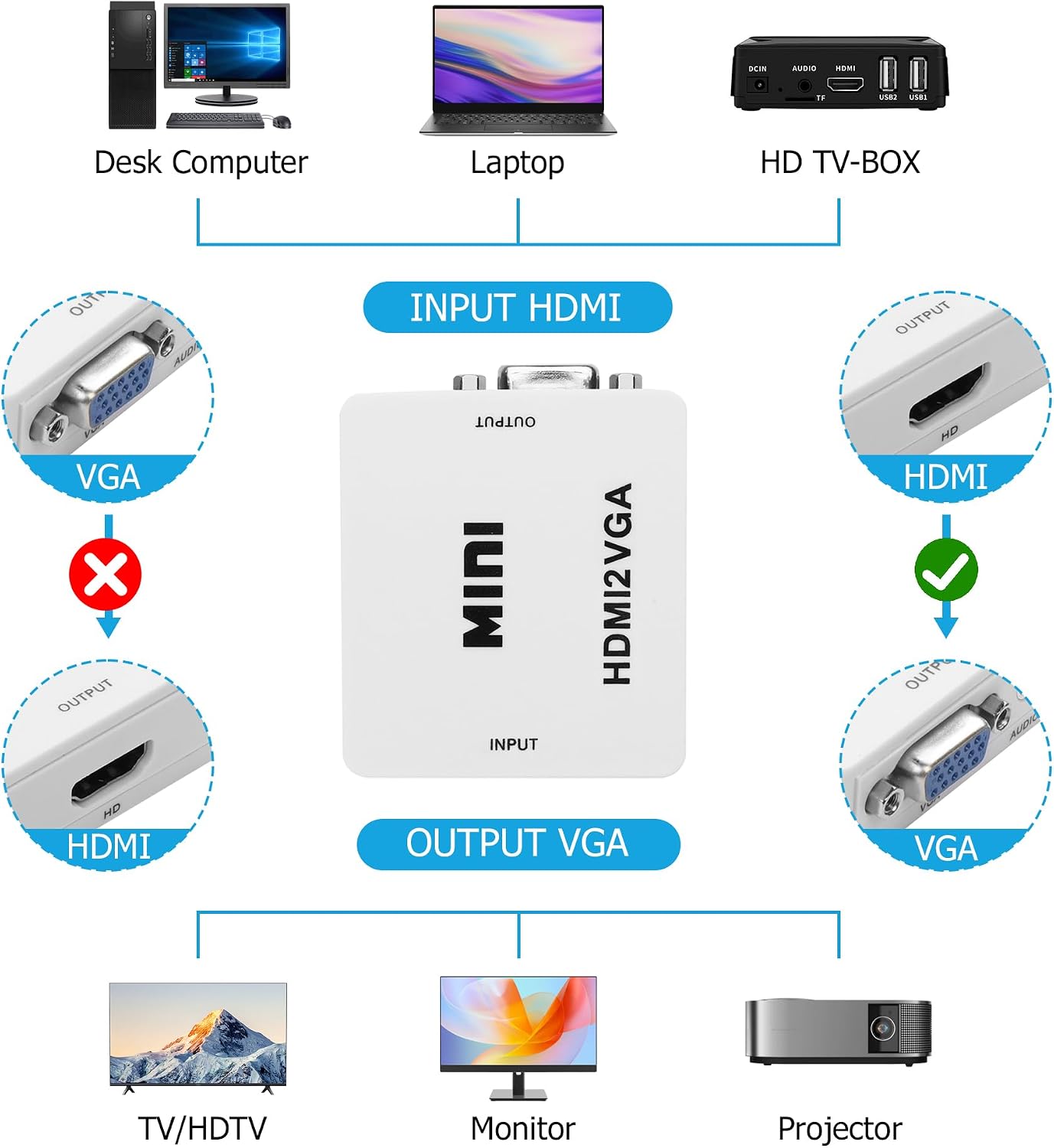 YAODHAOD 1080P HDMI to VGA Adapter, Mini Vga Adapter Box Steadily Convert Full HD Audio Video Support HDTV PC, Laptop