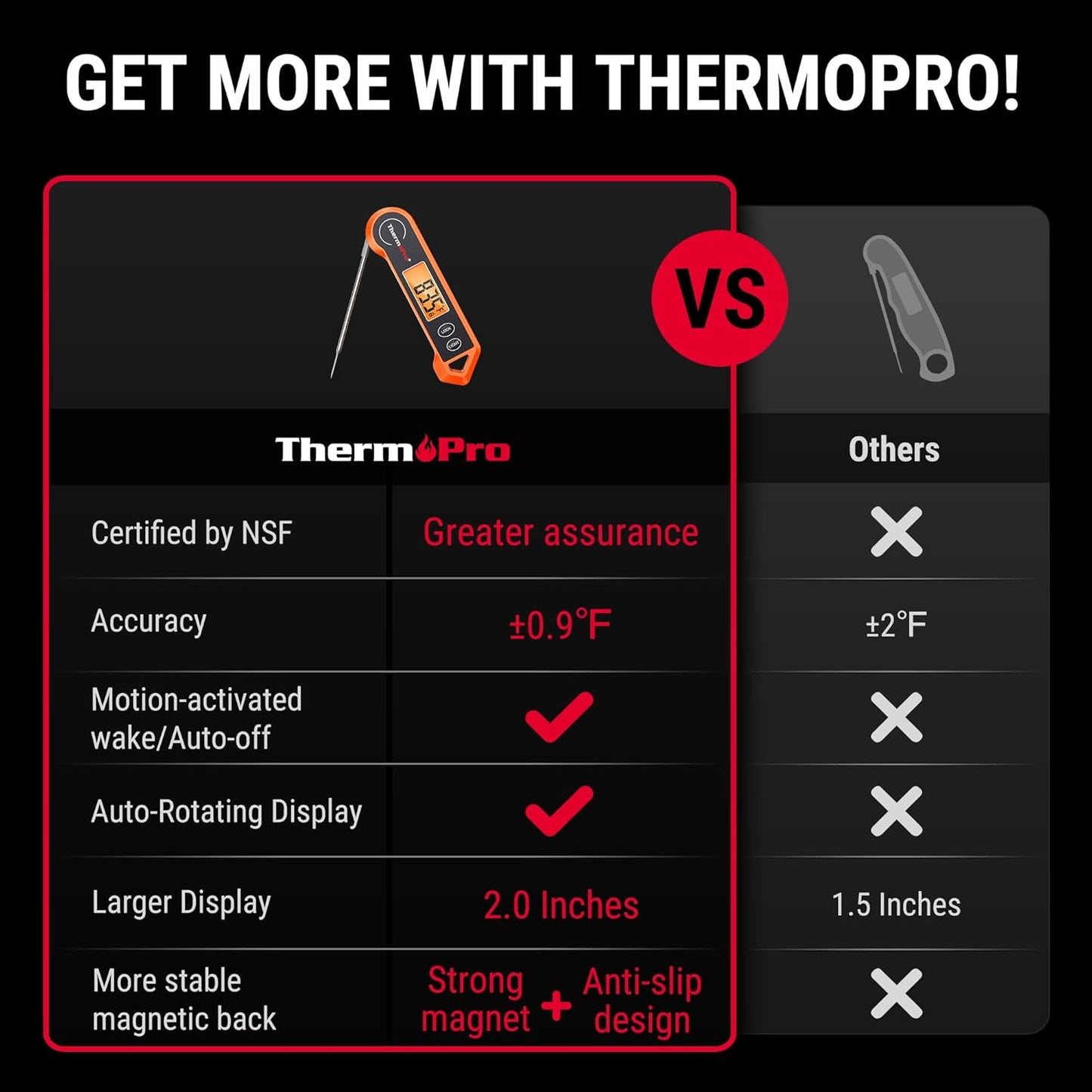 ThermoPro TP19H Digital Meat Thermometer - Instant Read Accuracy for Perfect Cooking