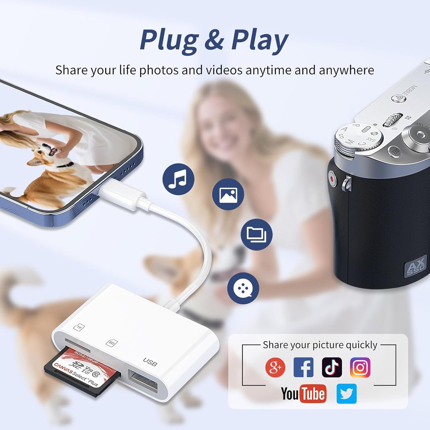 ROKO 17 16 15/iPad/Mac/Laptop3 1 SD Card Reader,Micro SD Card Reader for iPhone in sd Card Reader with Dual Slots & USB