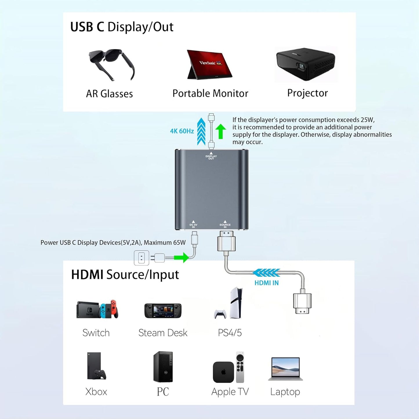 KIHENG 4K 60Hz 2, PS4/5, HDMI to USB-C Adapter, HDMI to Type C Adapter for XREAL One/Viture/RayNeo Air/Rokid AR Glasses
