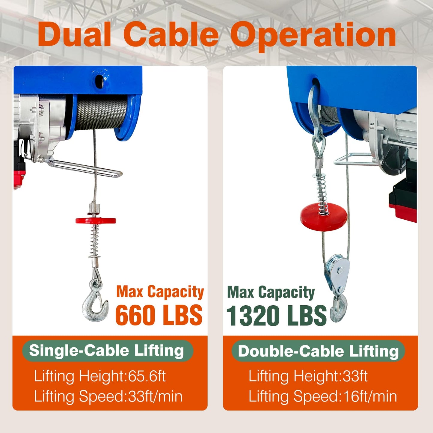 Dremvoist Electric Hoist,1320lbs Electric Hoist with Remote Control,110v Electric Hoist Winch Wireless/Wired 2 in 1,33/66FT Lifting Height,for Construction Site,Factories,Garage,Warehouses, Attic
