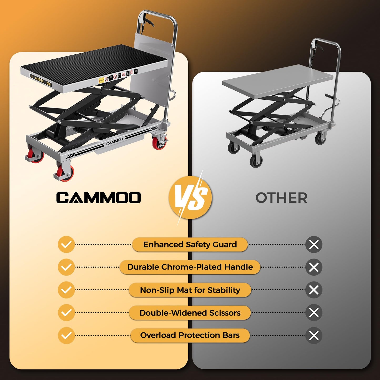 CAMMOO Hydraulic Lift Table Cart, 330lbs Capacity 49.6" Lifting Height, Double Scissor Lift Table with Non-Slip Pad & Safety Guard for Material Handling & Transportation, Gray