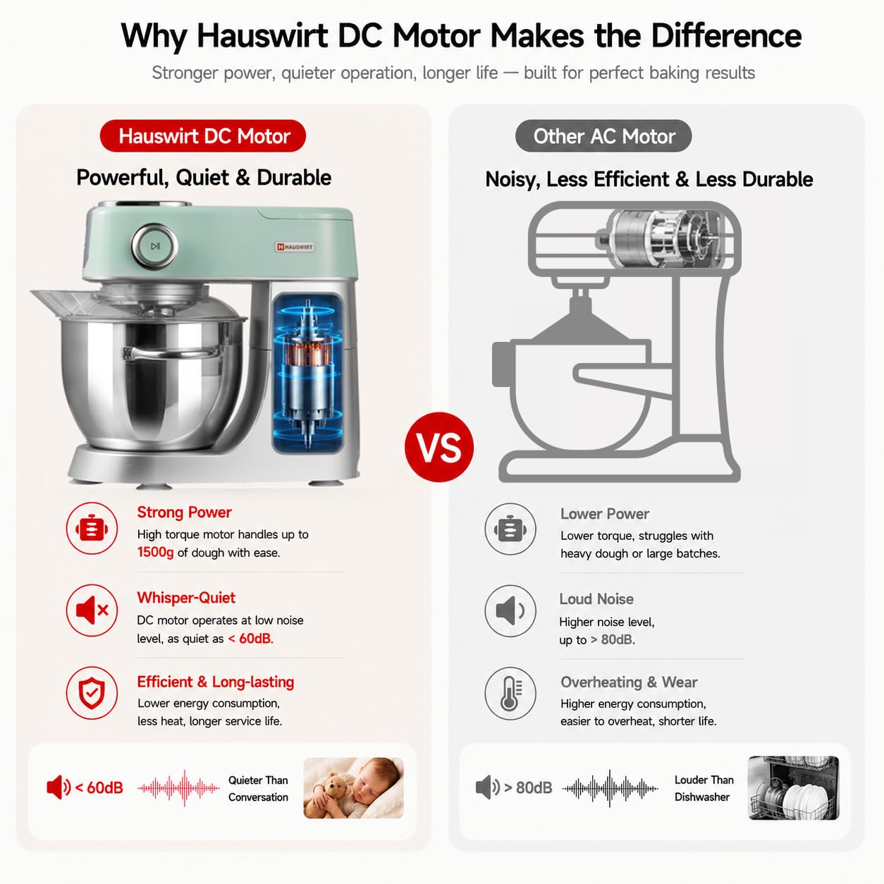 Hauswirt Stand Mixer Silent with LED Touch Screen, 5.3QT XL Large Mixers Kitchen Electric Stand Mixer for Household, 500W DC Motor 11-Speed for Bread Pasta Meat – Lake Green
