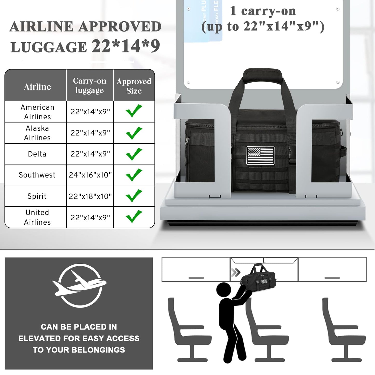 ETRONIK Gym Bags for Men Women, Carry On Luggage 22x14x9 Airline Approved, Tactical Duffle Bag with Shoe Compartment, 3 in 1 Carry on Travel Backpack with Wet Pocket, Weekender Overnight Bag, Black