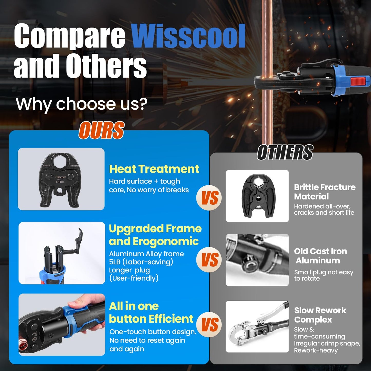 WISSCOOL Pro Press Tool for Copper Pipe 18V, Brushless Battery Copper Press Tool Kit, 24KN Electric Copper Pipe Crimping Tool for 1/2", 3/4", 1" Jaws, 2 x 2.0Ah Batteries, Fast Charger
