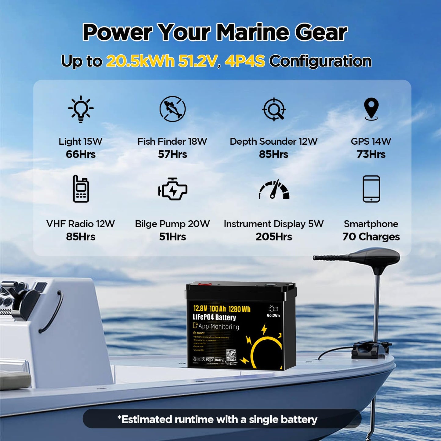 (2-Pack) 12V 100Ah LiFePO4 Marine Battery with Bluetooth APP, 1280Wh Deep Cycle Trolling Motor Battery, Built-in 100A BMS, 4000+ Deep Cycles, for Boat, RV & Off-Grid Solar System