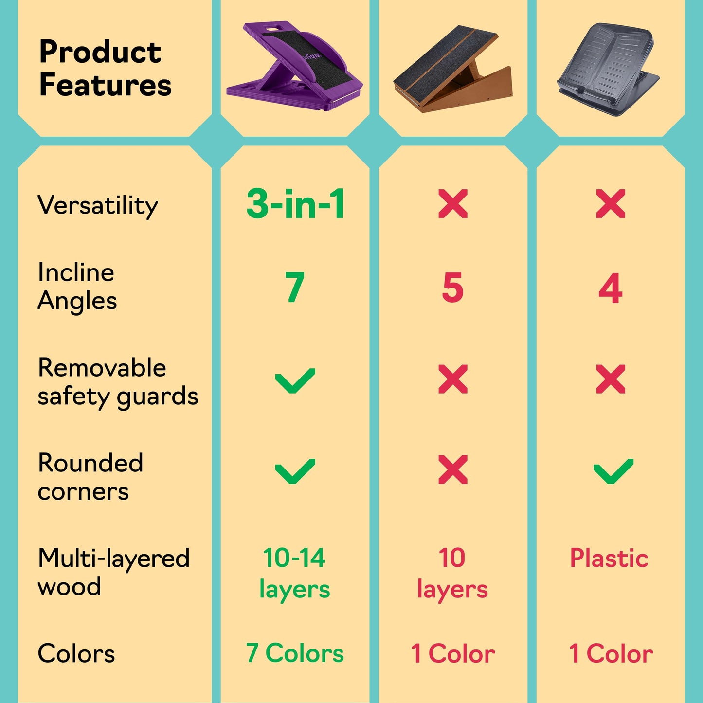 Slant Boards for Exercise – Slant Board with 7 Incline Angles – Transforms Into a Balance Board – Premium Calf Stretcher and Wobble Board for Effective Calf Stretching and Squats