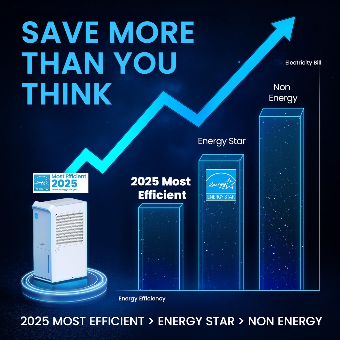 2500 Sq.Ft Most Efficient Energy Star 2025 Dehumidifier,Vellgoo Max 34 Pint/D Dehumidifier for basement with Drain Hose, Intelligent Humidity Control for Home,Bedroom, Bathroom