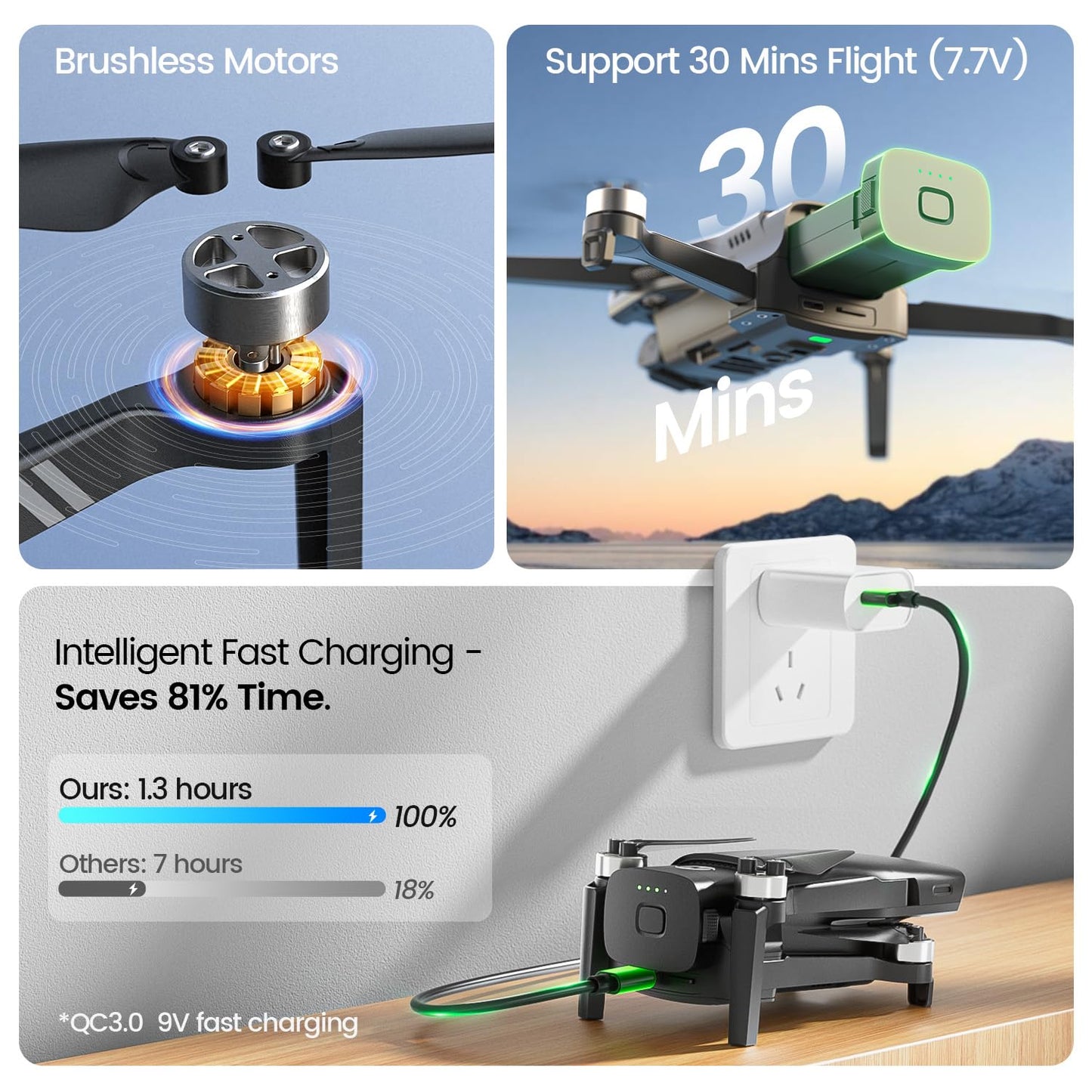 Holy Stone HS900 Drone with Camera for Adults, 3-Axis Gimbal, 8K Photo, 4K/30FPS Video, 20000Ft Transmission, AI Follow Me, Smart Return, QuickShots, Beginner-Friendly
