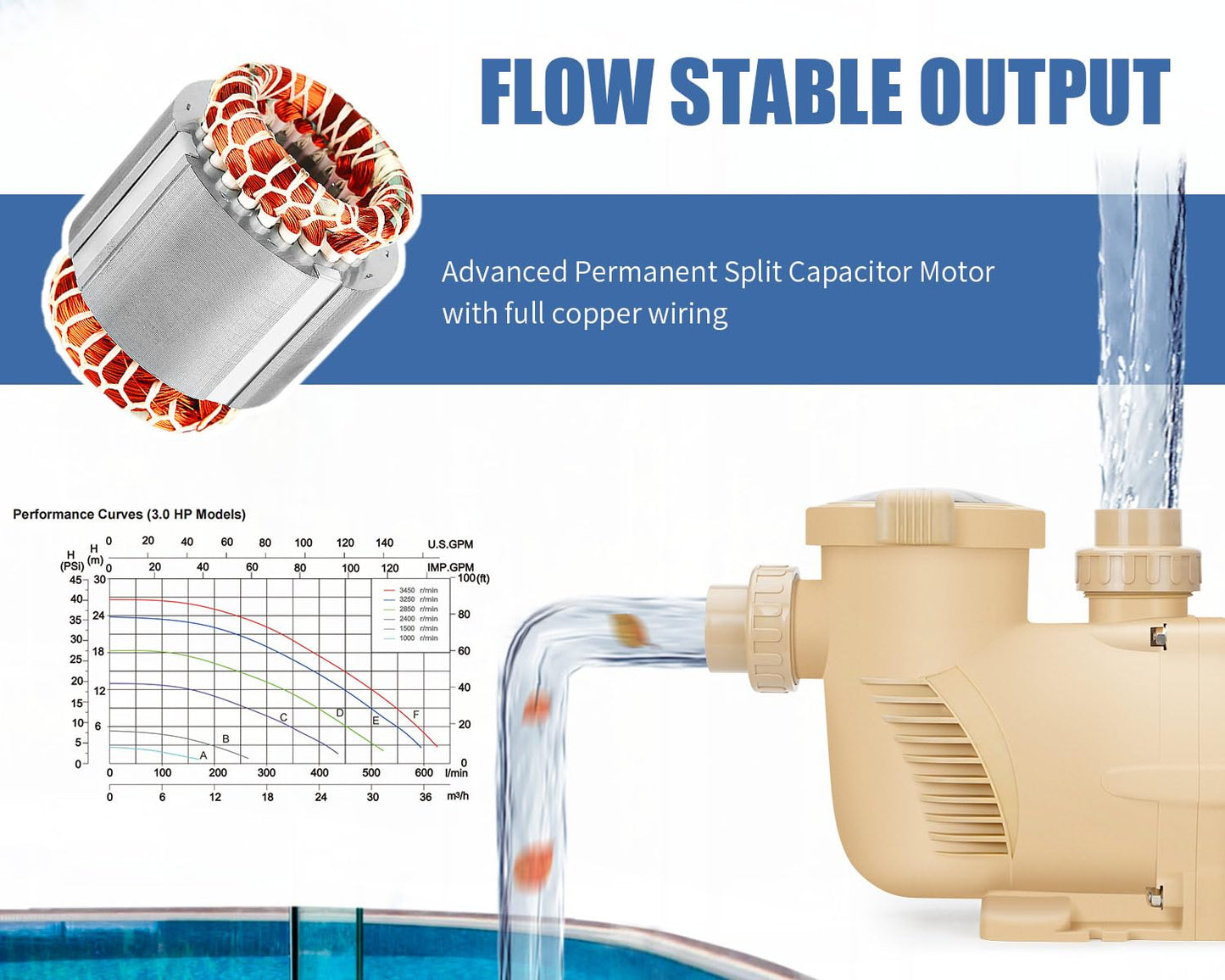 CIPU Variable Speed Pool Pump 3HP High Performance with Intelligent Control Easy operation and Energy Saving for All-Weather Clean Swimming Pools Water Filter System Replacement 230V