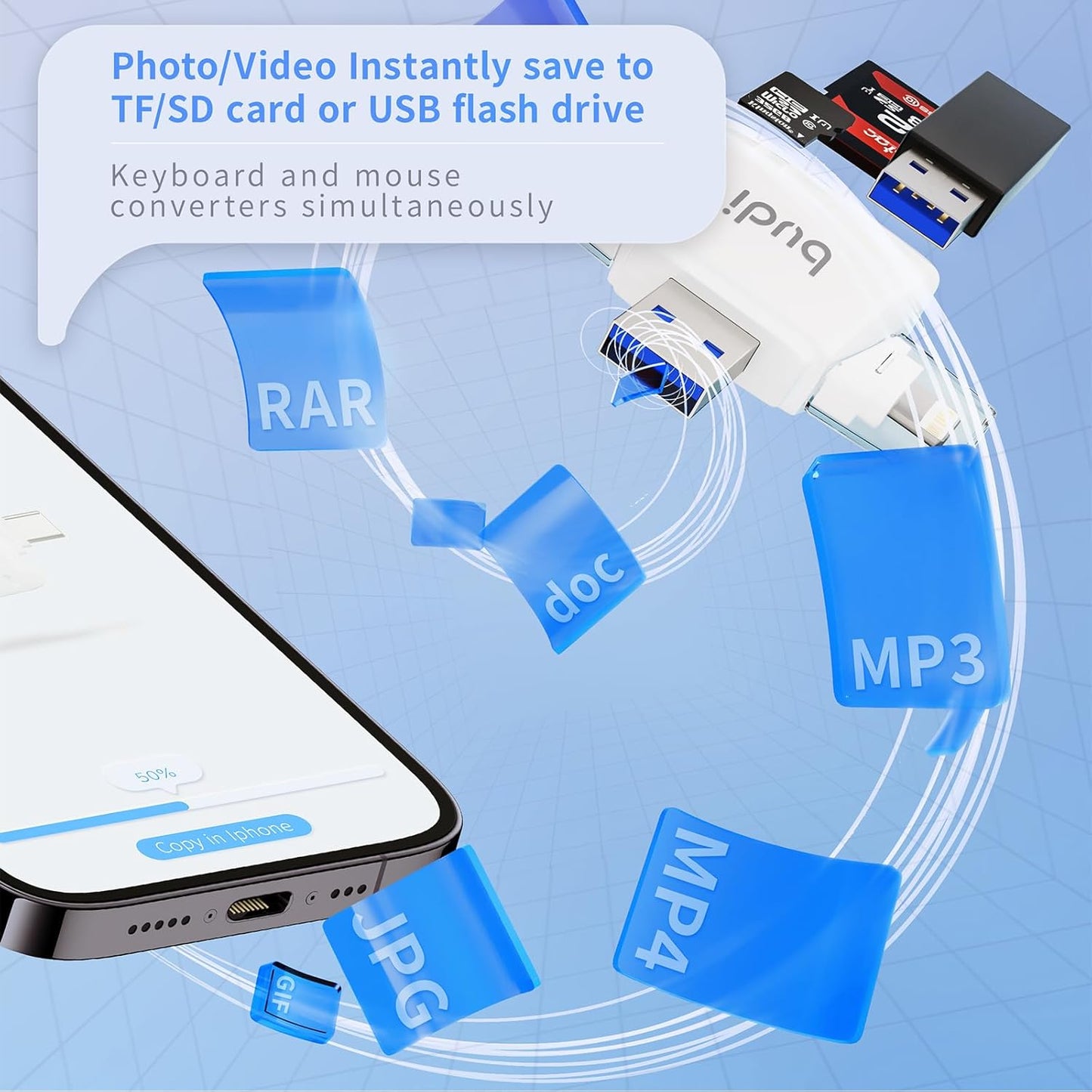 BUDI 6-in-1 SD Card Reader for iPhone, Micro SD TF Memory Card Reader Trail Camera Viewerport Adapter,Compatible