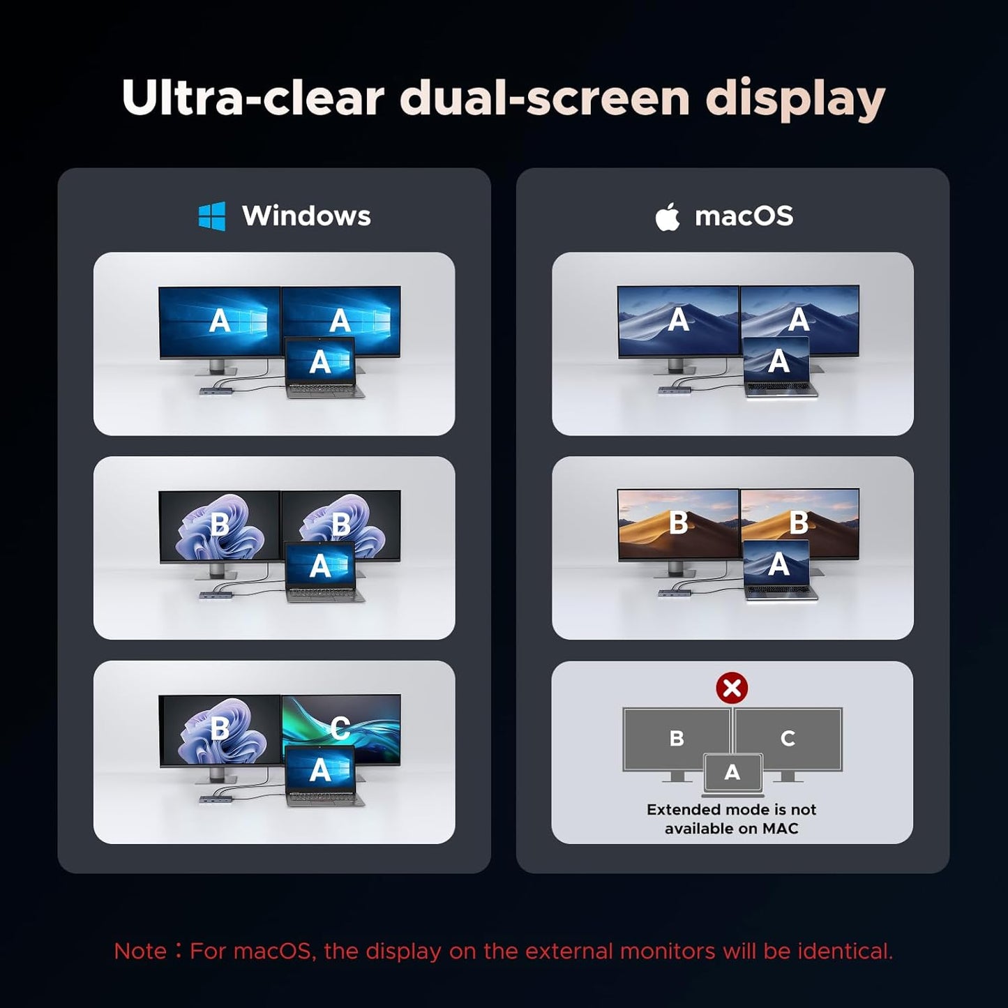 UGREEN 7 1 4K@60Hz 10Gbps 100W in Docking Station Dual Monitor, USB C Hub Dual HDMI Display, USB-A/C Data Ports, PD