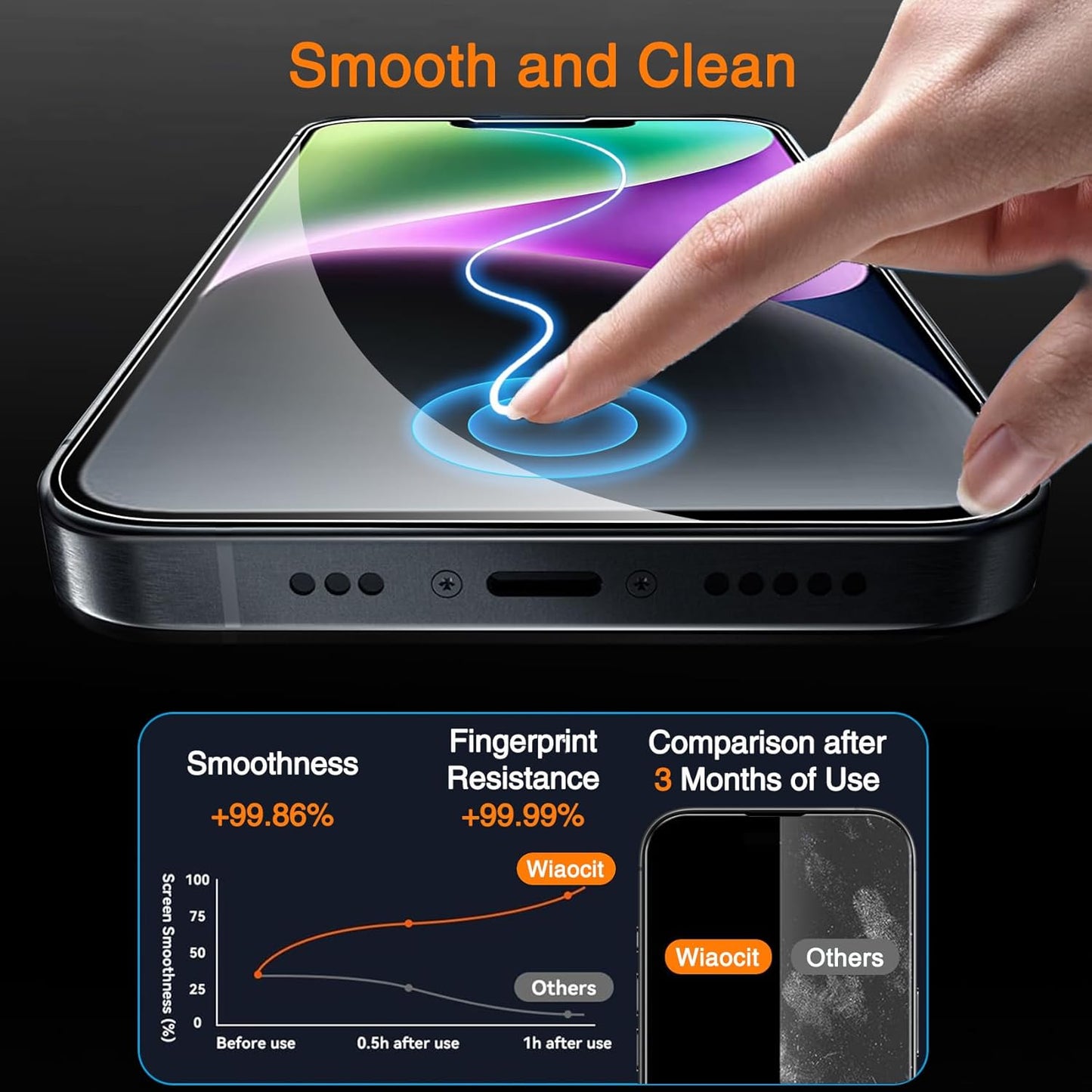 3 Pack 14 3 Pack 9H Wiaocit Tempered Glass Screen Protector for iPhone with Camera Lens Protector, Hardness, Bubble
