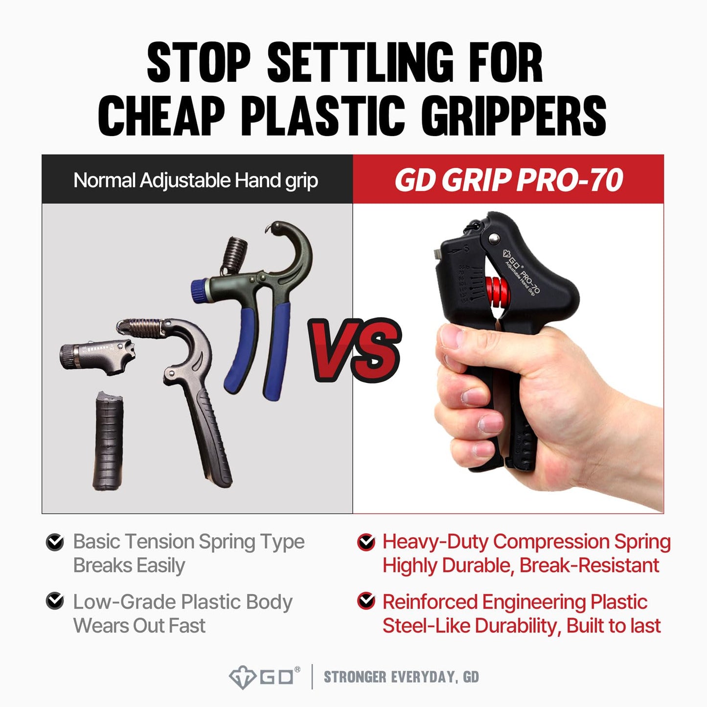 GD Pro-70 Hand Grip Strengthener(55~154 lbs) Adjustable Grip Strength Trainer Wrist and Forearm Training Equipment Hand gripper for Muscle Building and Injury Recovery