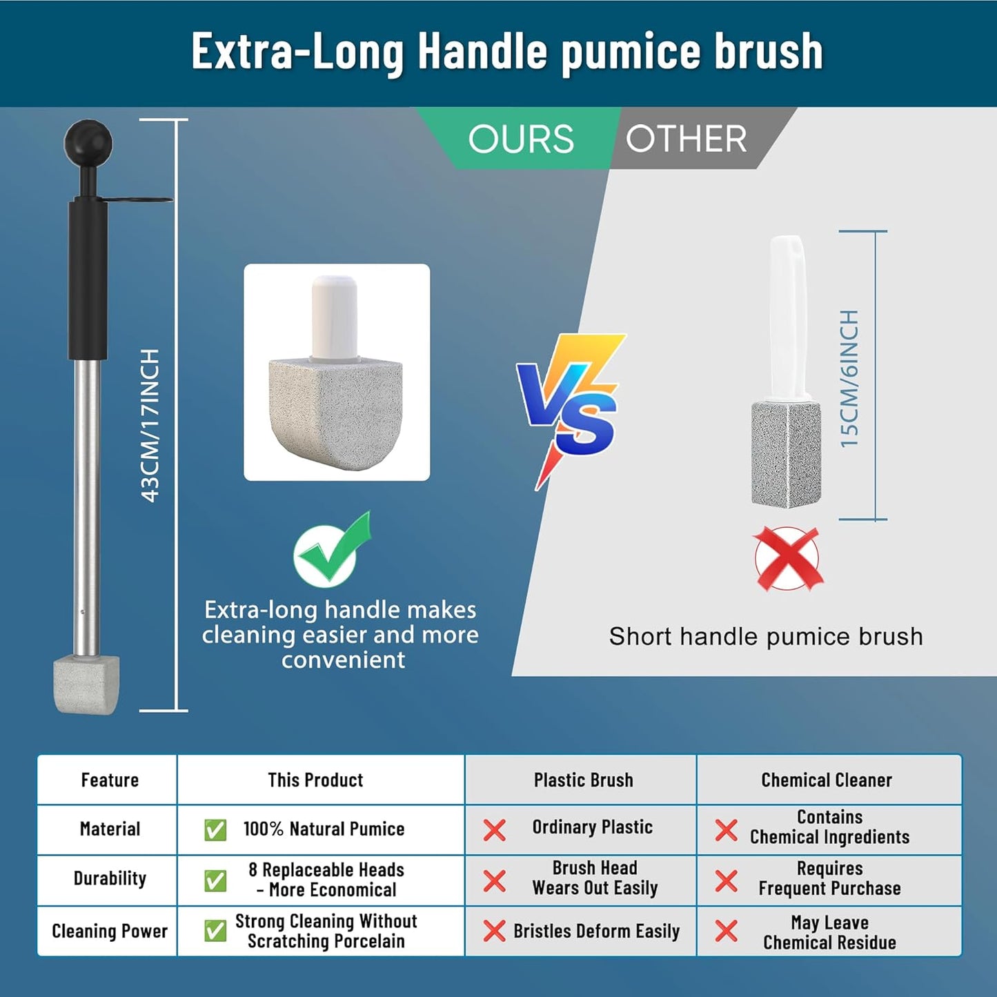 YINGMORE Pumice Toilet Cleaner - 17-Inch Handle for Hard Water Stain Removal | Includes 1 Handle & 8 Pumice Stones