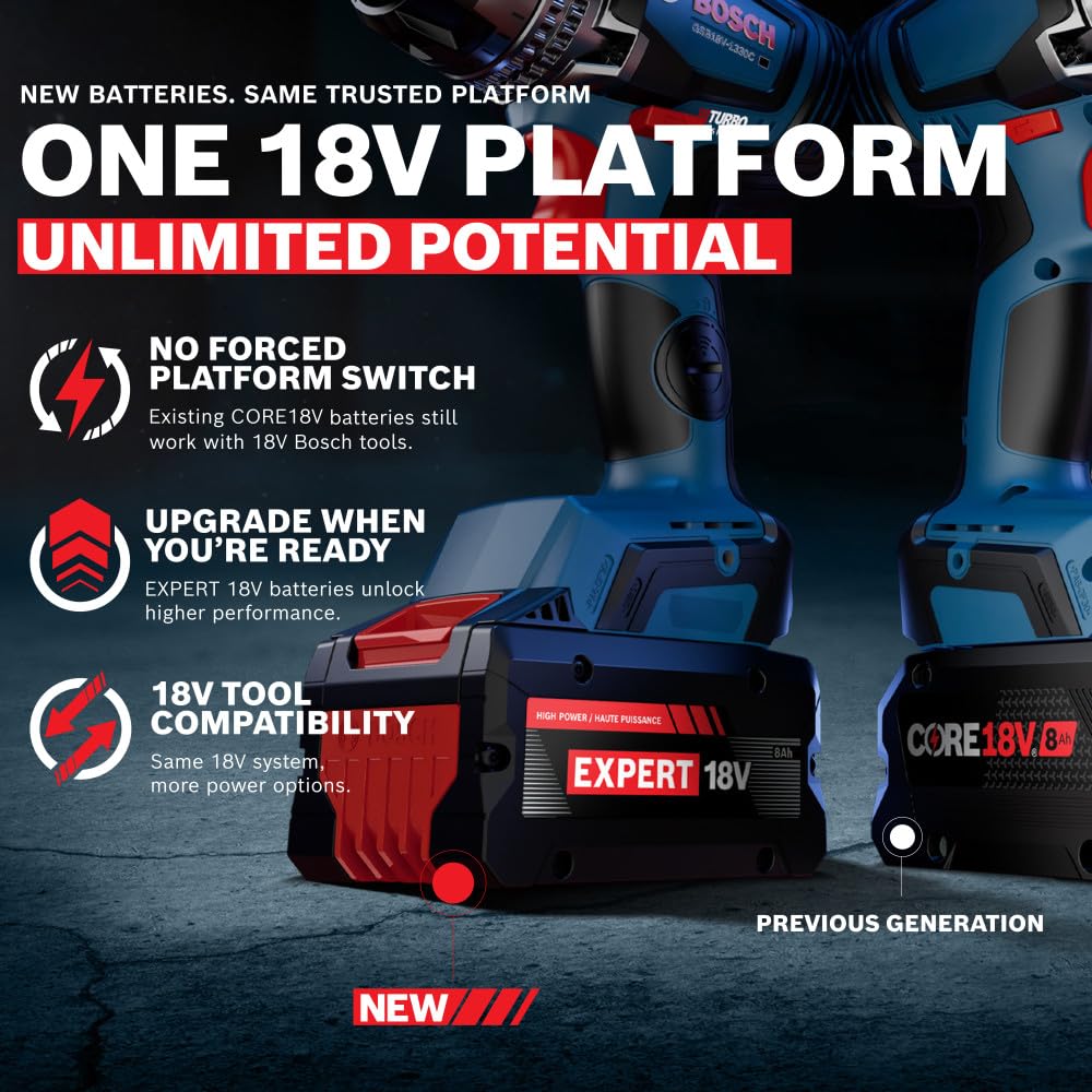 BOSCH GXS18V-27N18X 18V Battery and Charger Kit with 8.0 Ah High Power Battery and 16 Amp Turbo Fast Charger