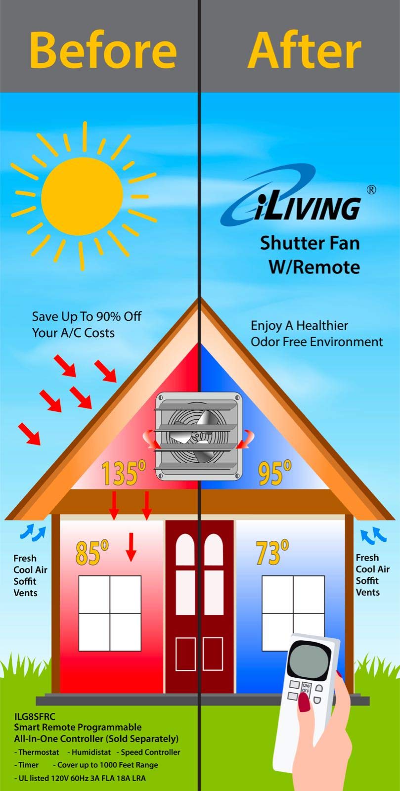 iLiving - 24" Wall Mounted Exhaust Fan - Automatic Shutter - Variable Speed - Vent Fan For Home Attic, Shed, or Garage Ventilation, 4244 CFM, 6200 SQF Coverage Area (Power Cord Not Included)