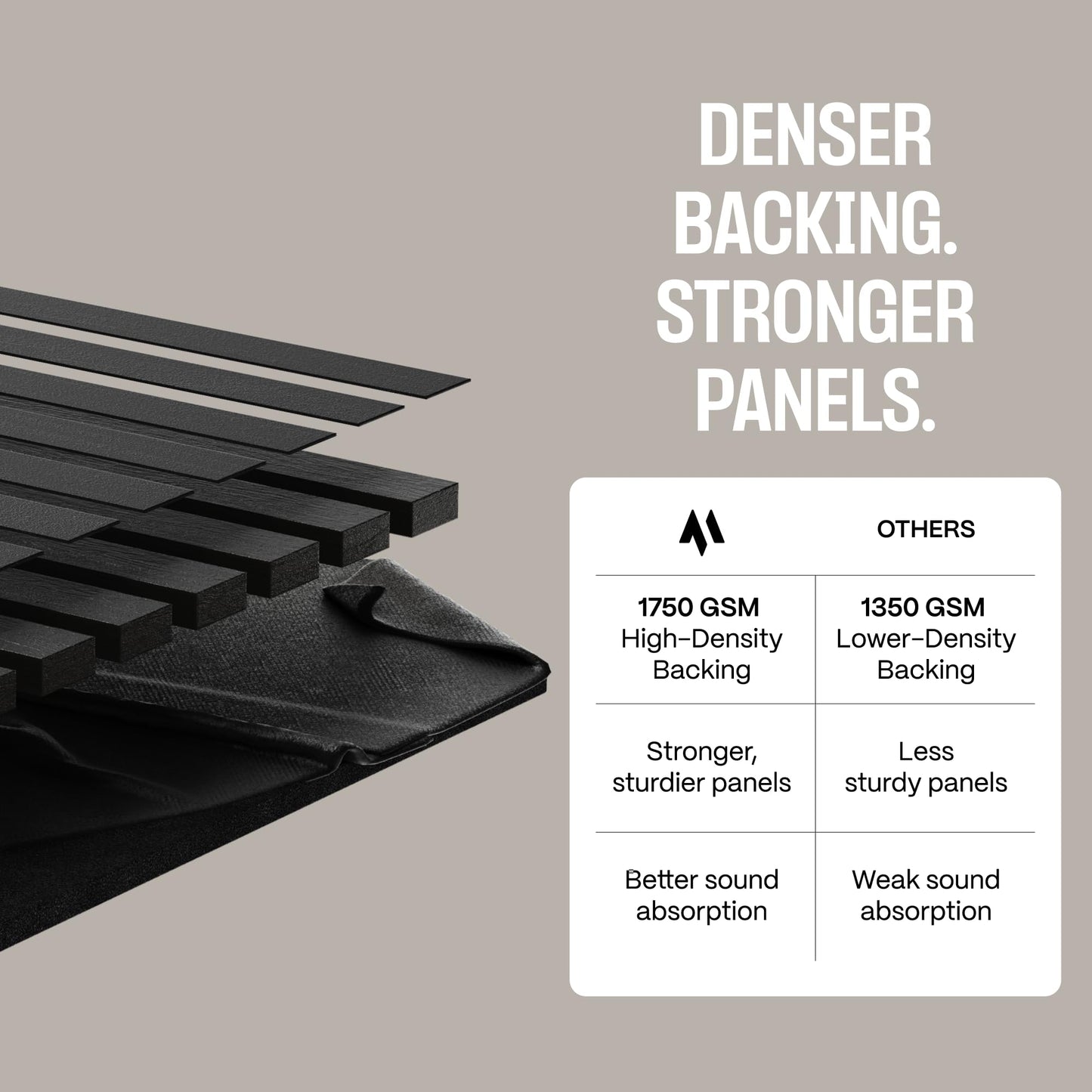 2-Pack Acoustic Wall Panels - Wood Slat Wall Decor - Soundproof Panels