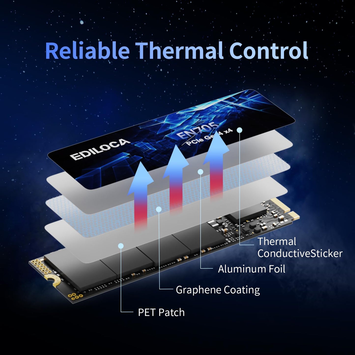 Ediloca 1TB SSD NVMe M.2 2280 PCIe Gen4 x4 Internal Solid State Drive - Up to 5000MB/s, 1TB SSD PS5 Dynamic SLC Cache, PS5 Compatible for Gaming PC Laptop(EN705)