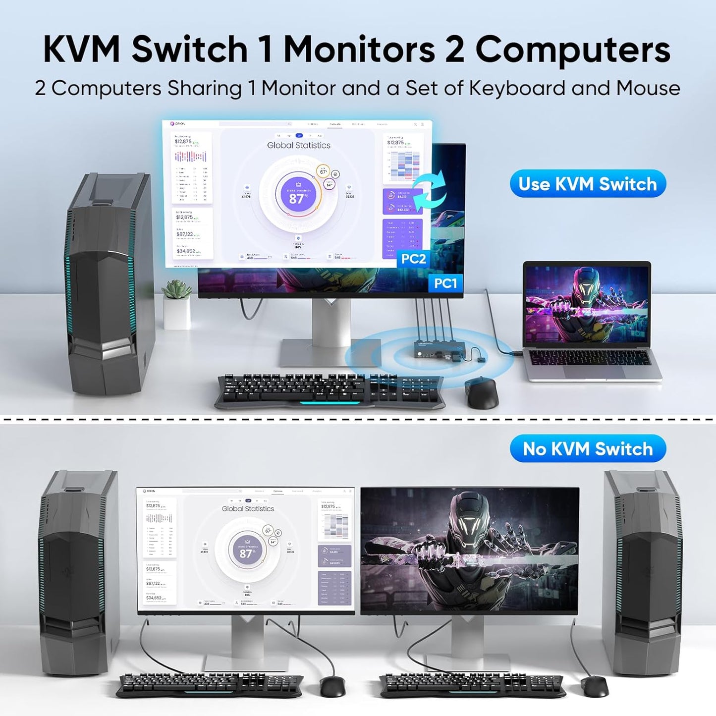 3.0 1 2 4K@60Hz 2 2USB -S7232H Hearvo USB HDMI KVM Switch Monitors Computers, KVM Switches for Computers Sharing